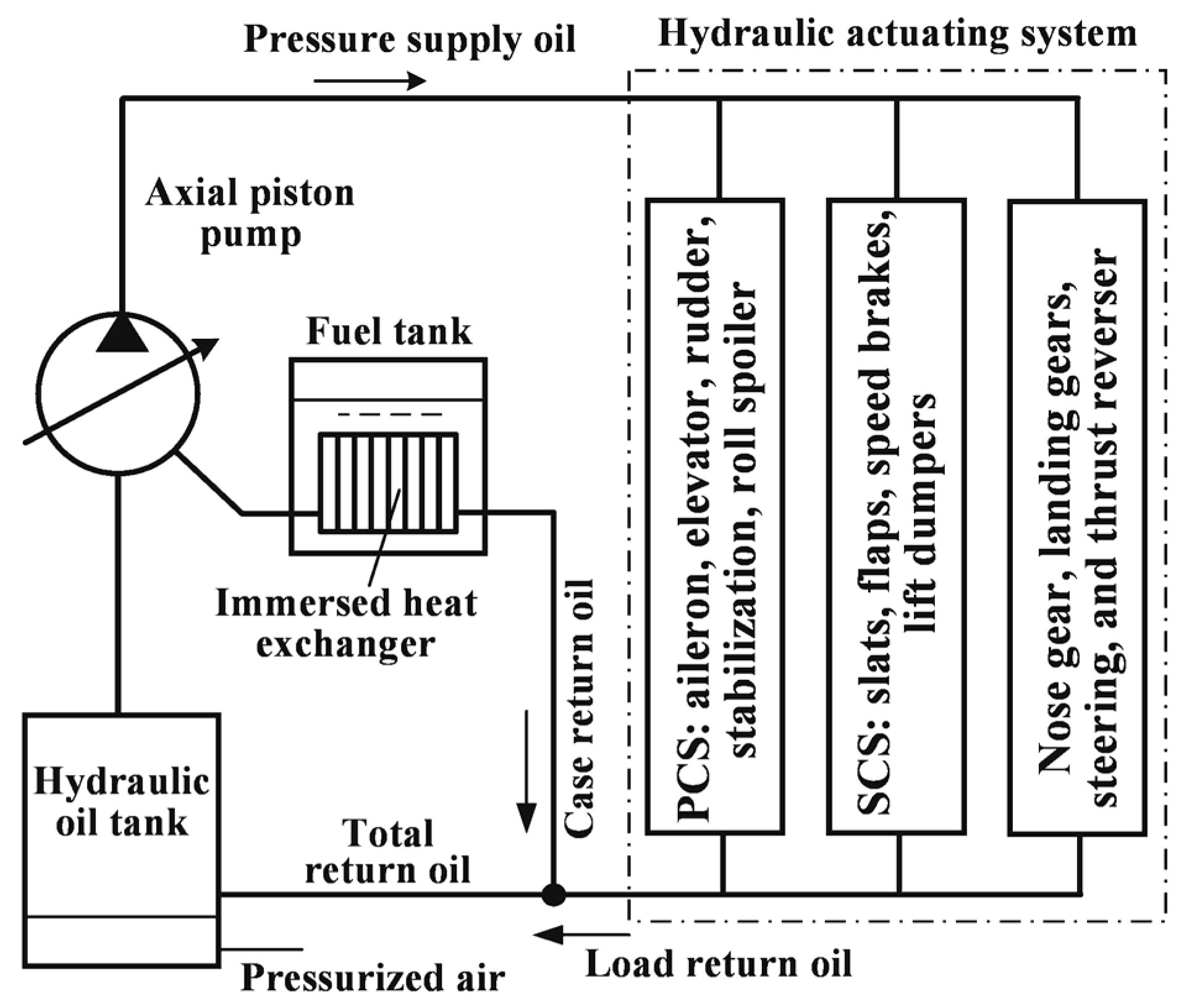 Machines 10 00258 g002