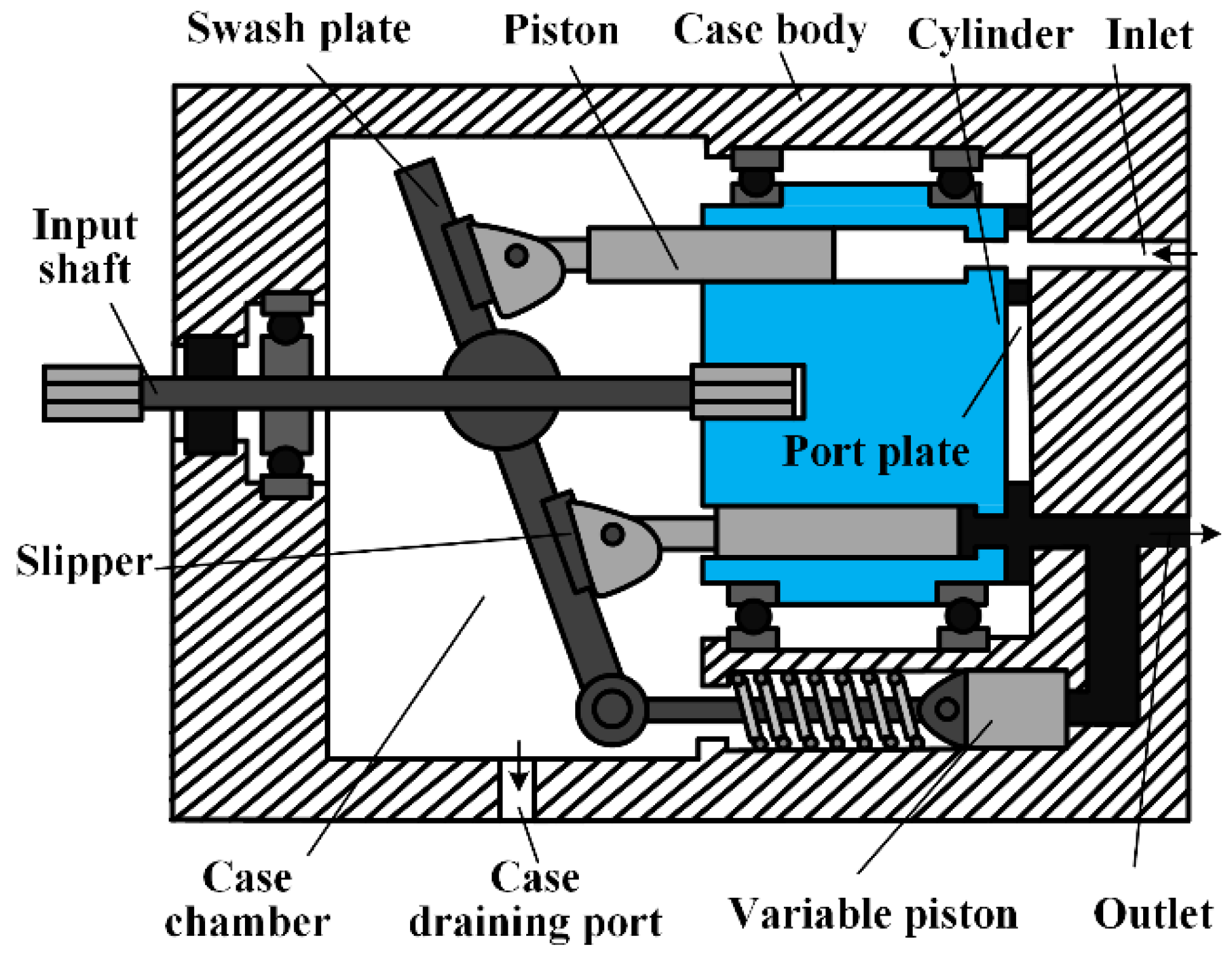 Machines 10 00258 g003