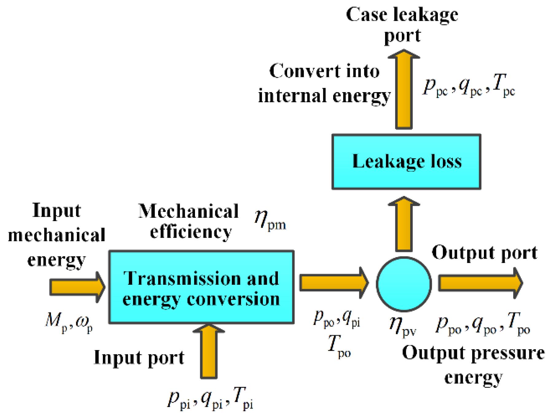 Machines 10 00258 g004