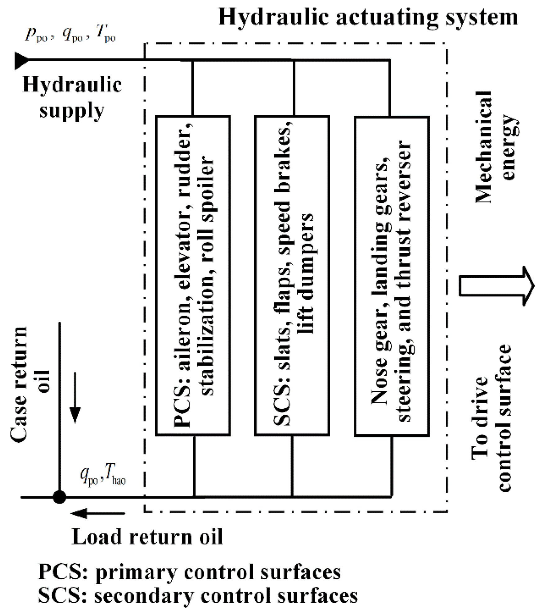 Machines 10 00258 g005