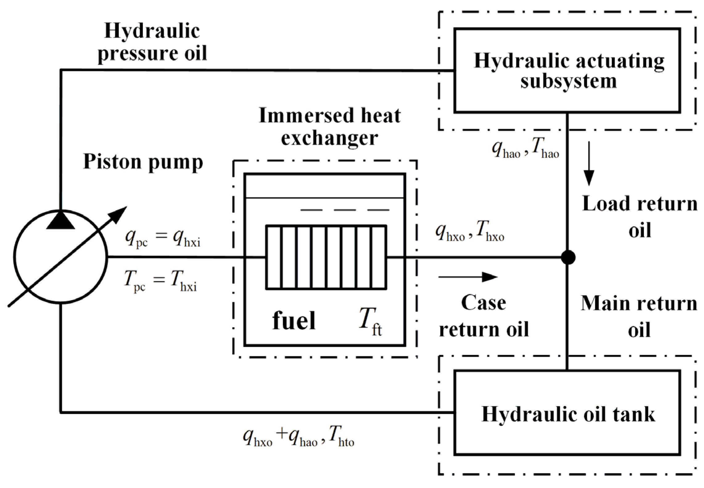 Machines 10 00258 g006