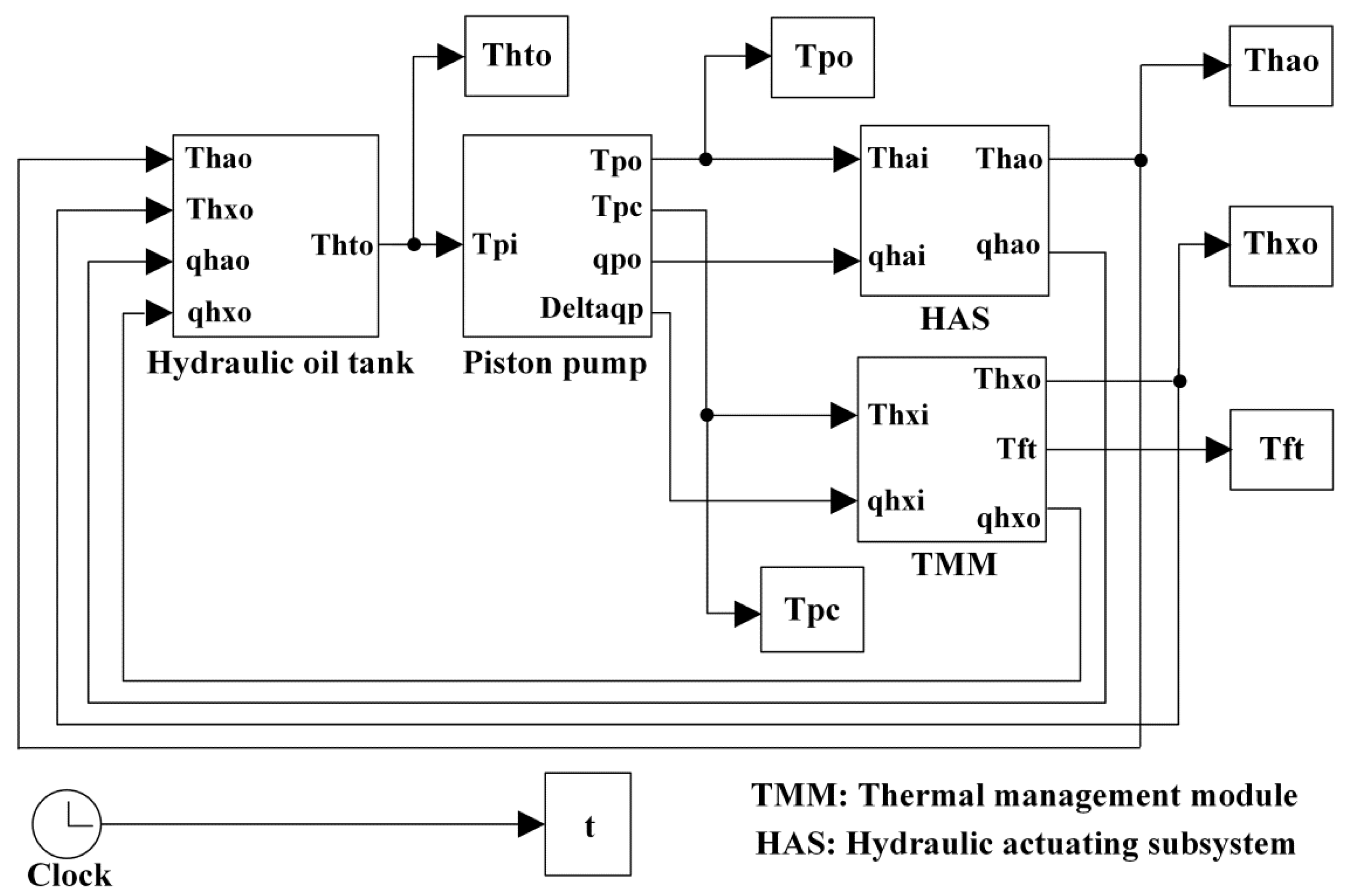 Machines 10 00258 g007