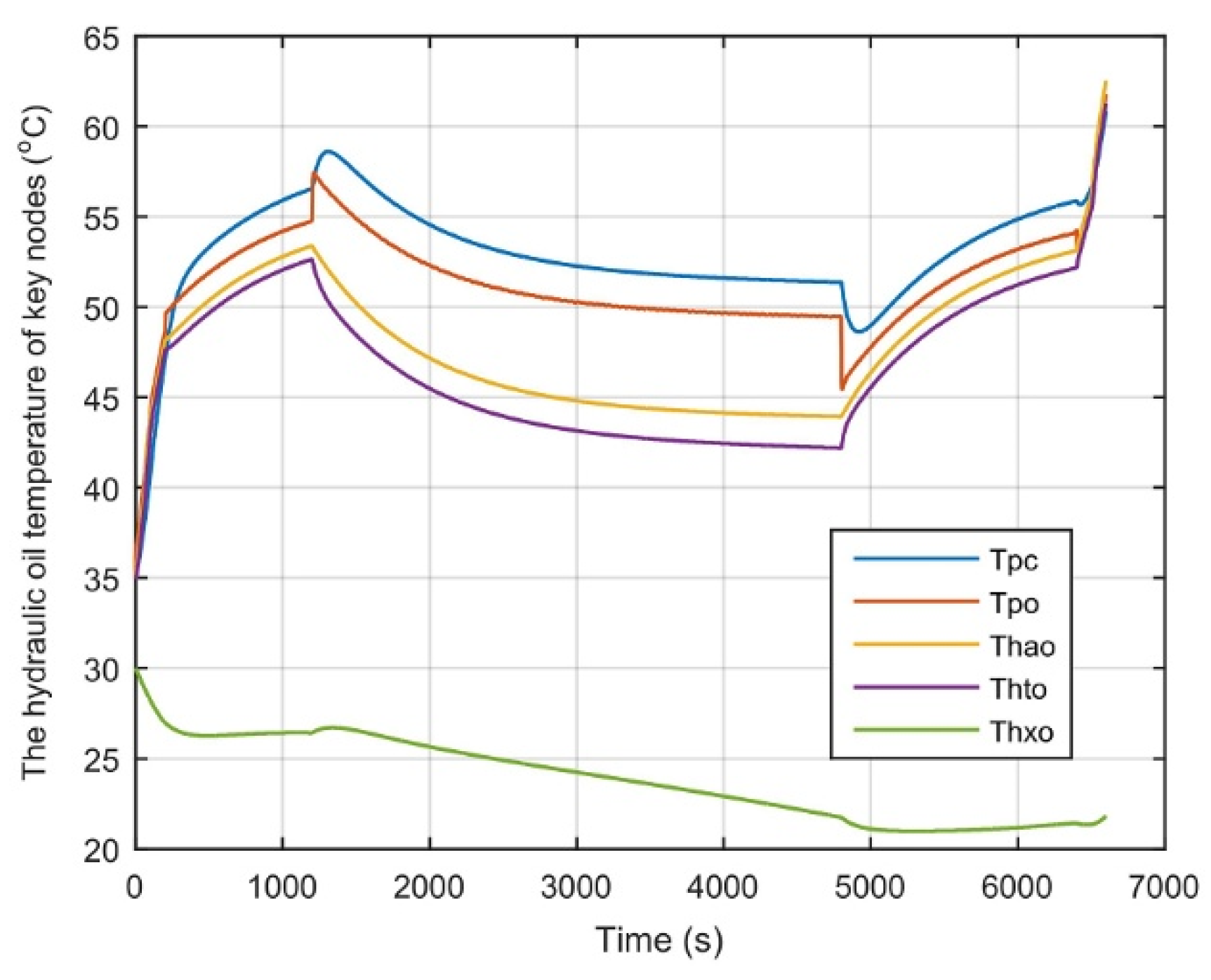 Machines 10 00258 g008