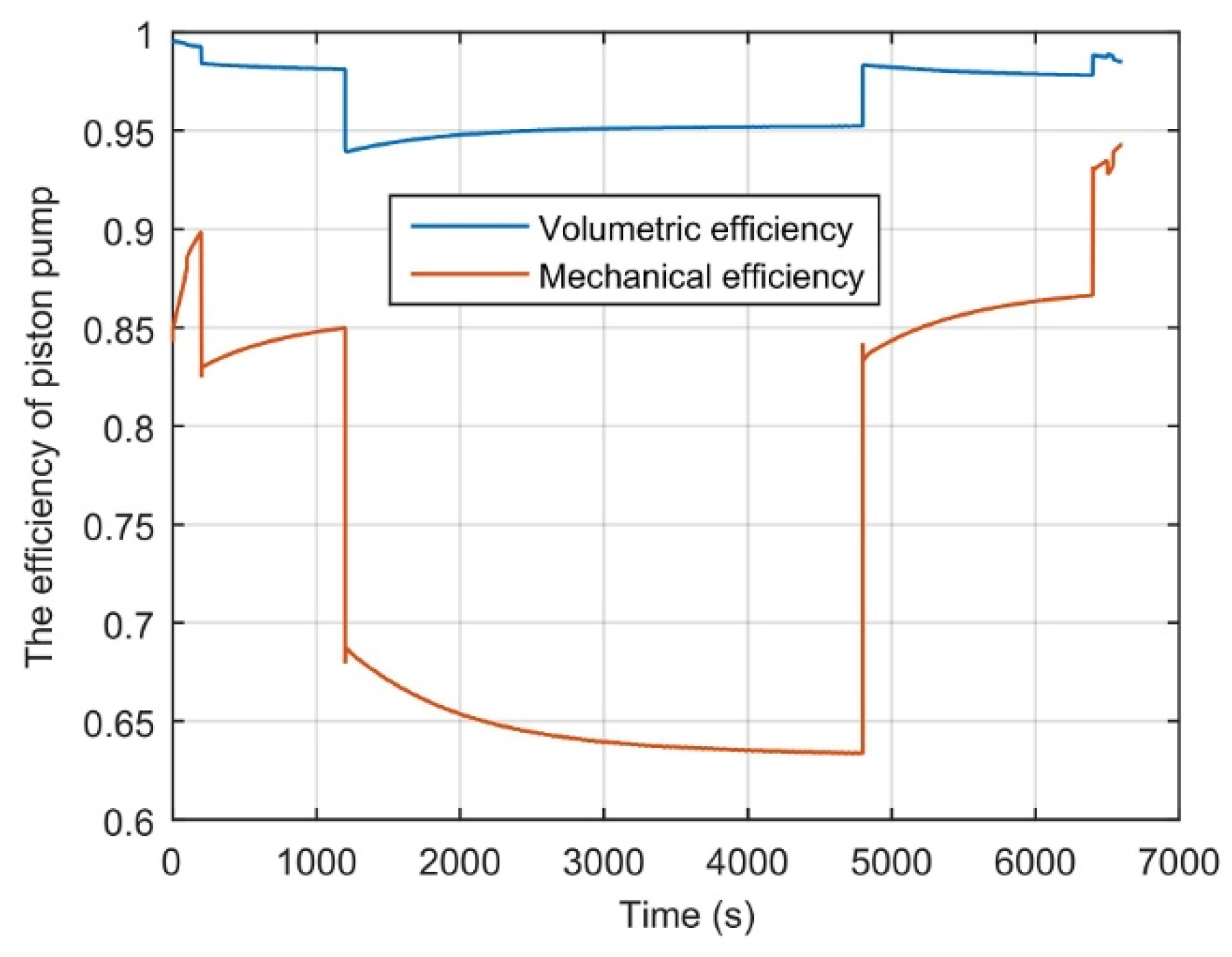Machines 10 00258 g009