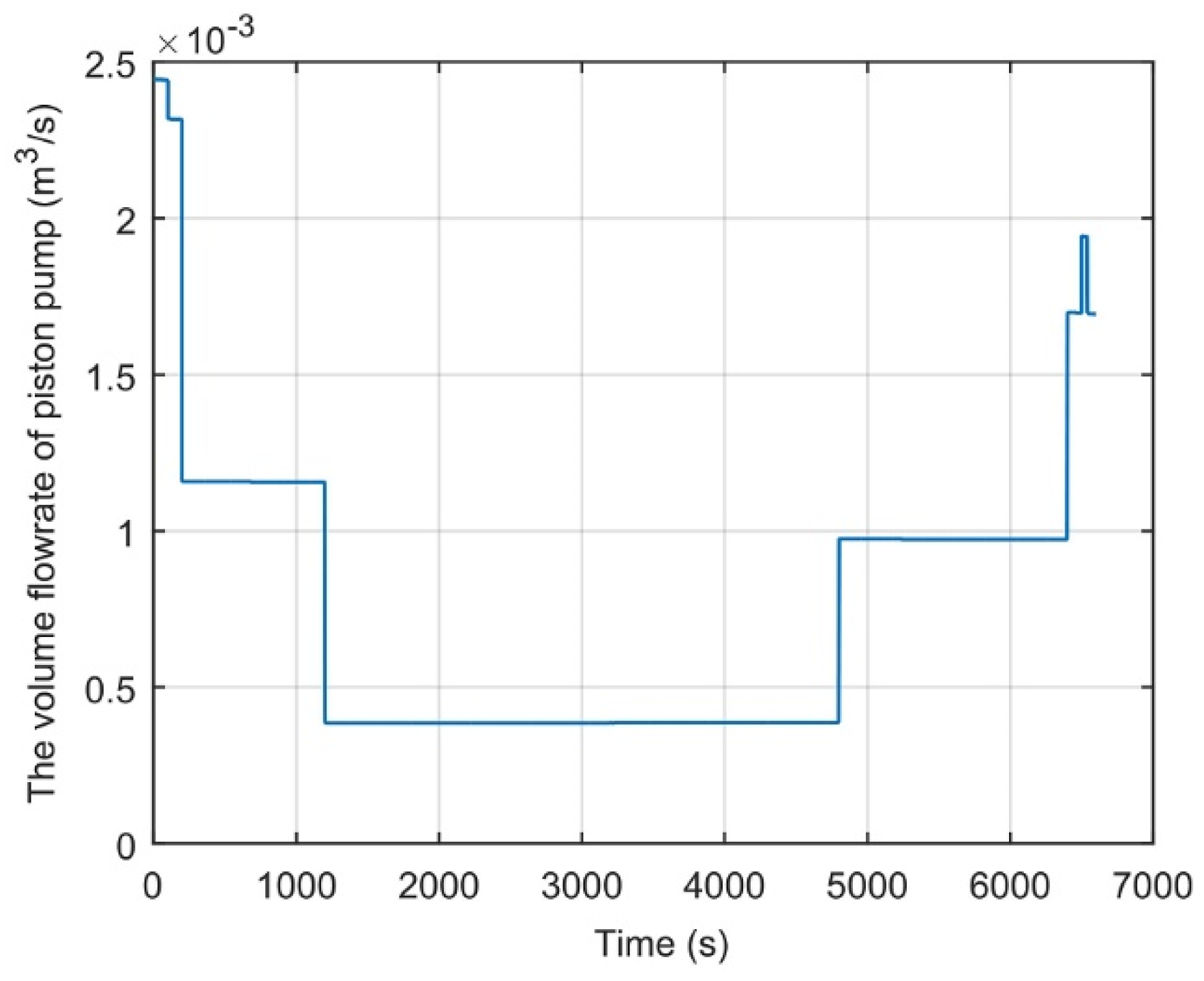 Machines 10 00258 g010