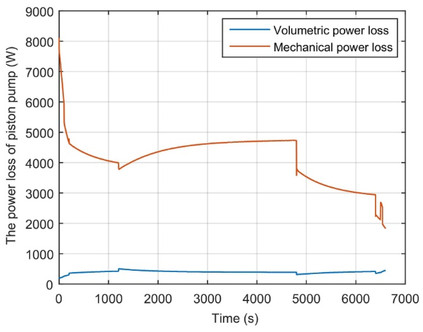 Machines 10 00258 g011