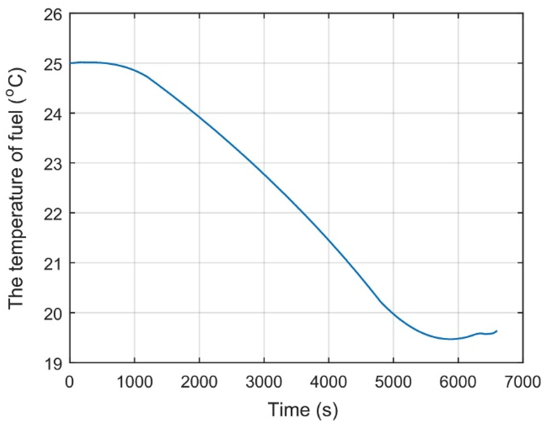 Machines 10 00258 g012