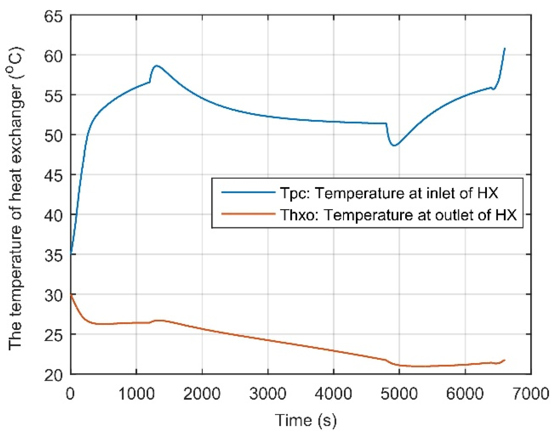 Machines 10 00258 g013