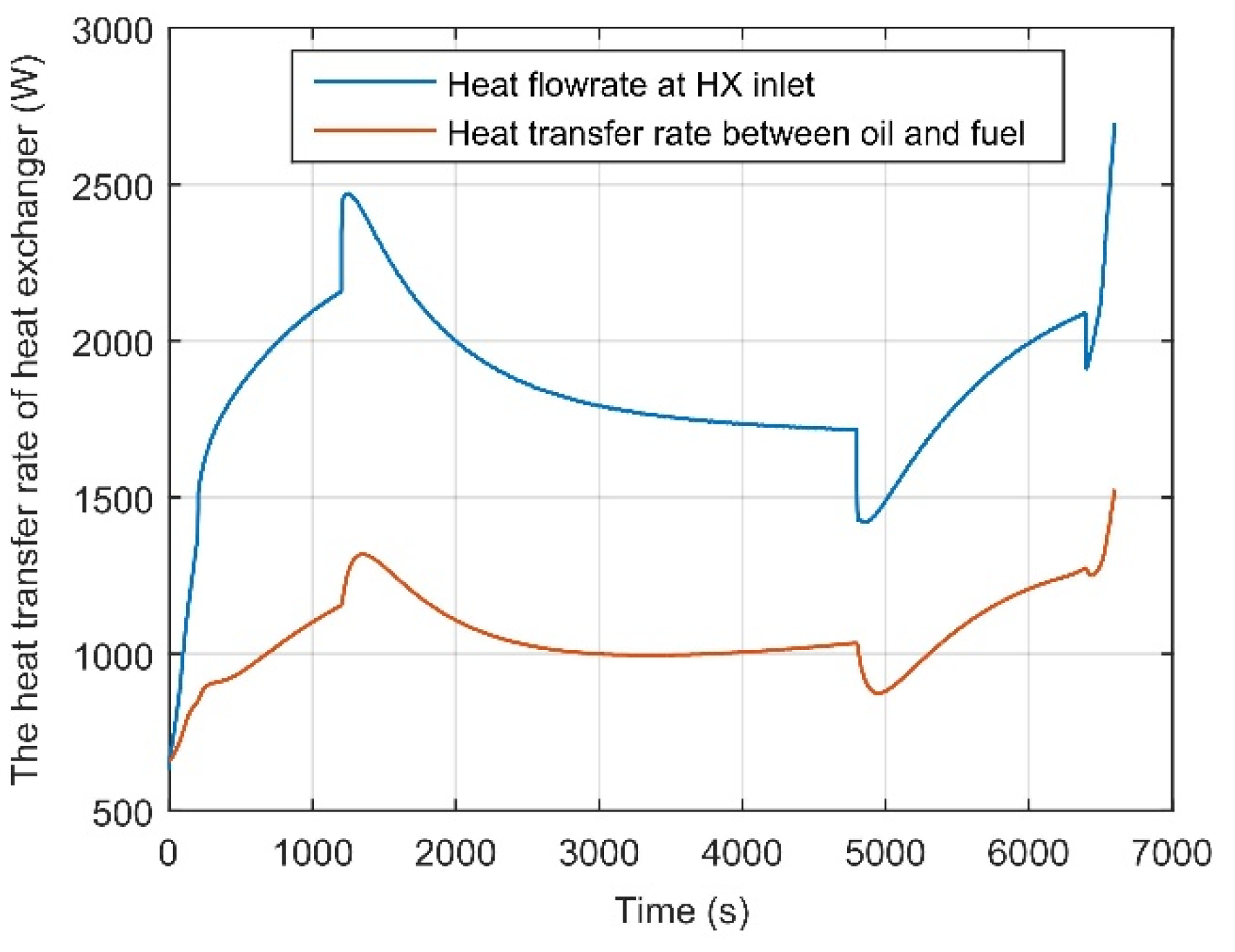 Machines 10 00258 g014