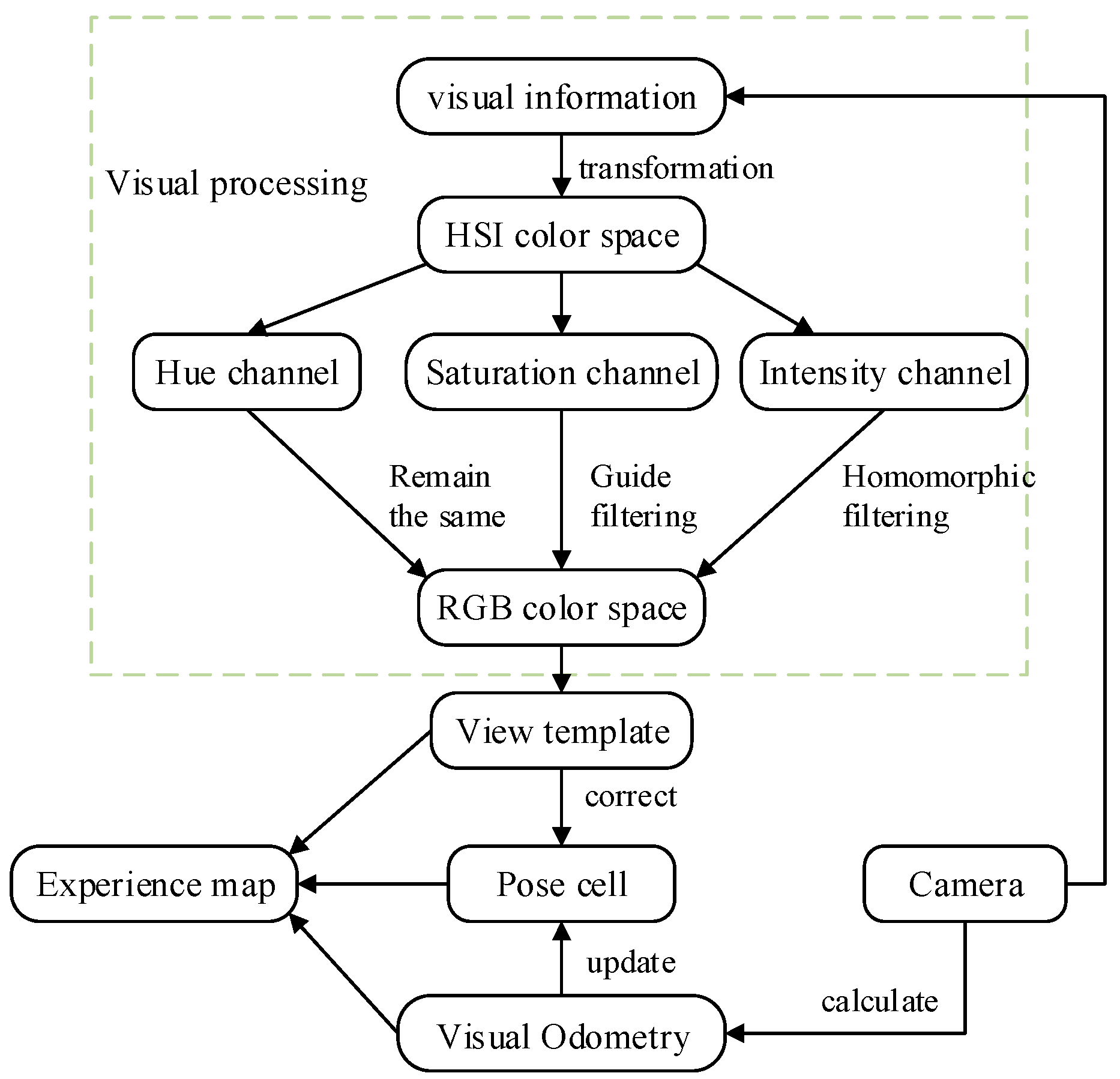 Machines 10 00259 g003