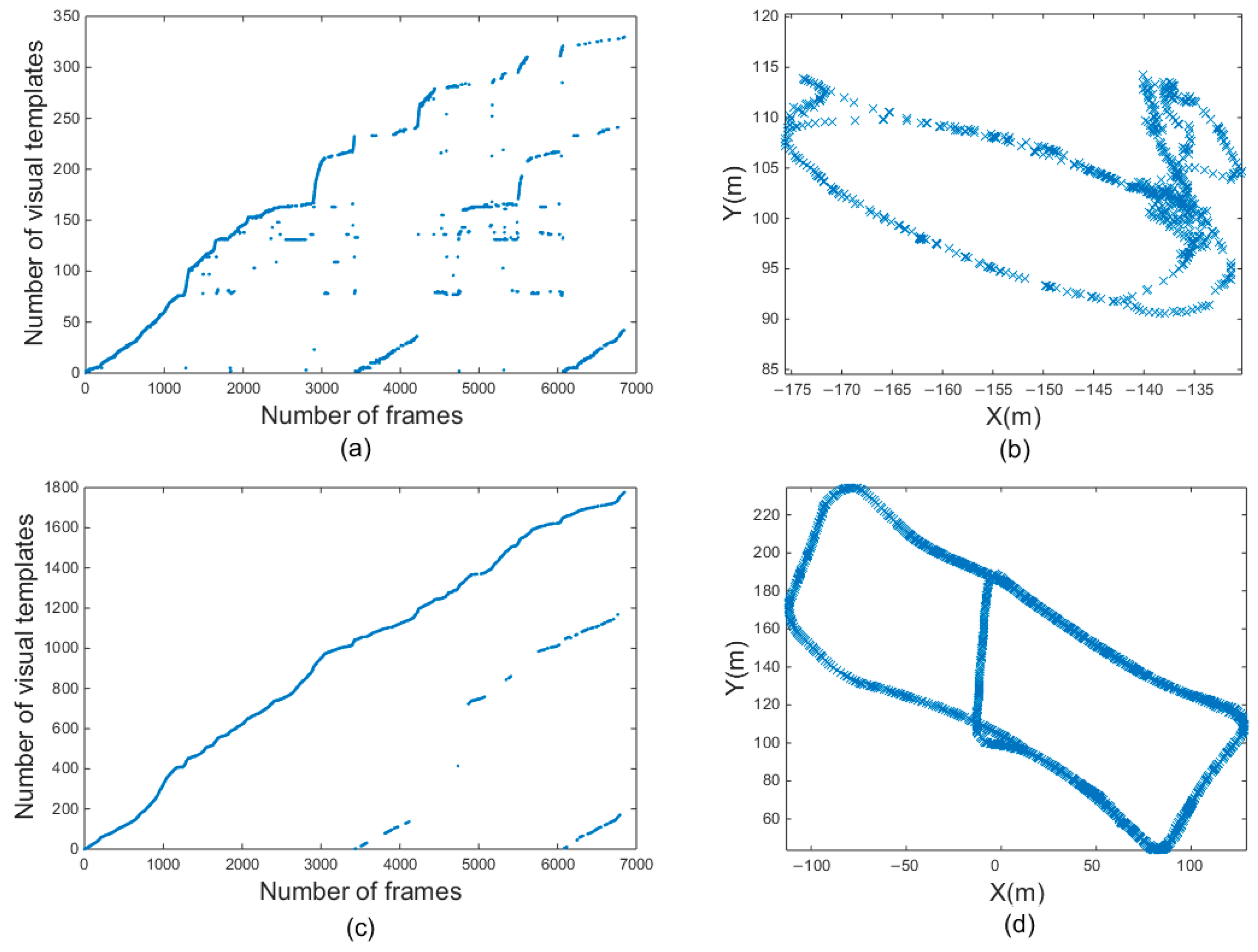 Machines 10 00259 g013