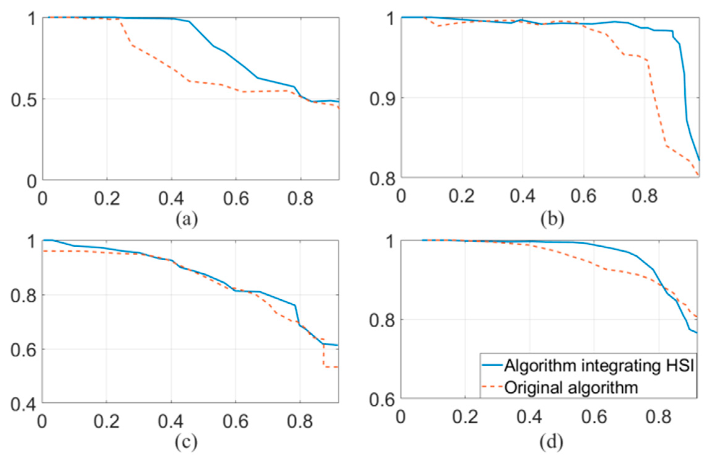 Machines 10 00259 g016