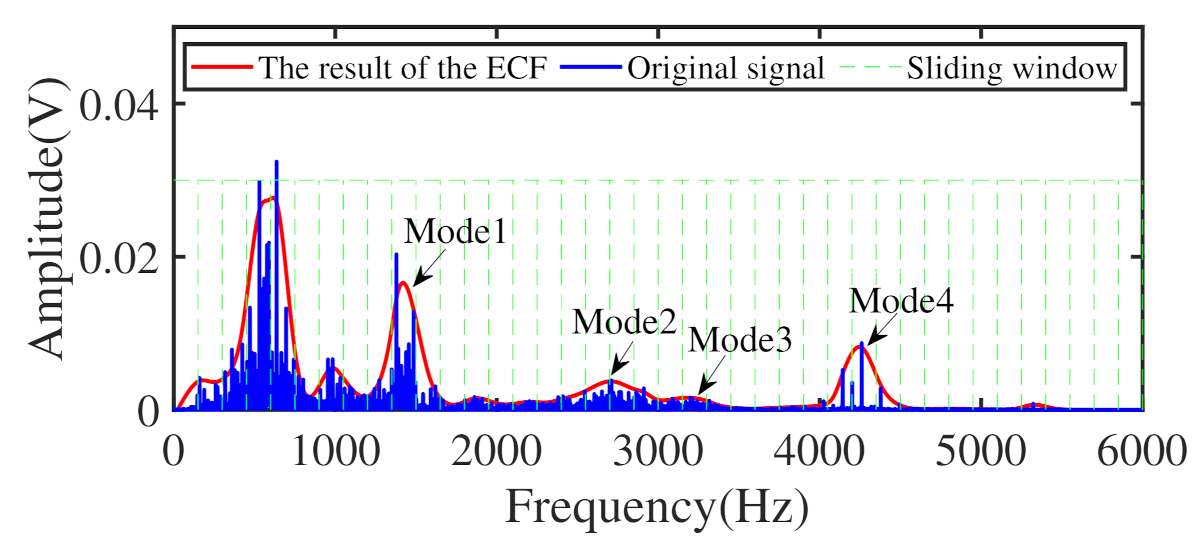 Machines 10 00260 g001