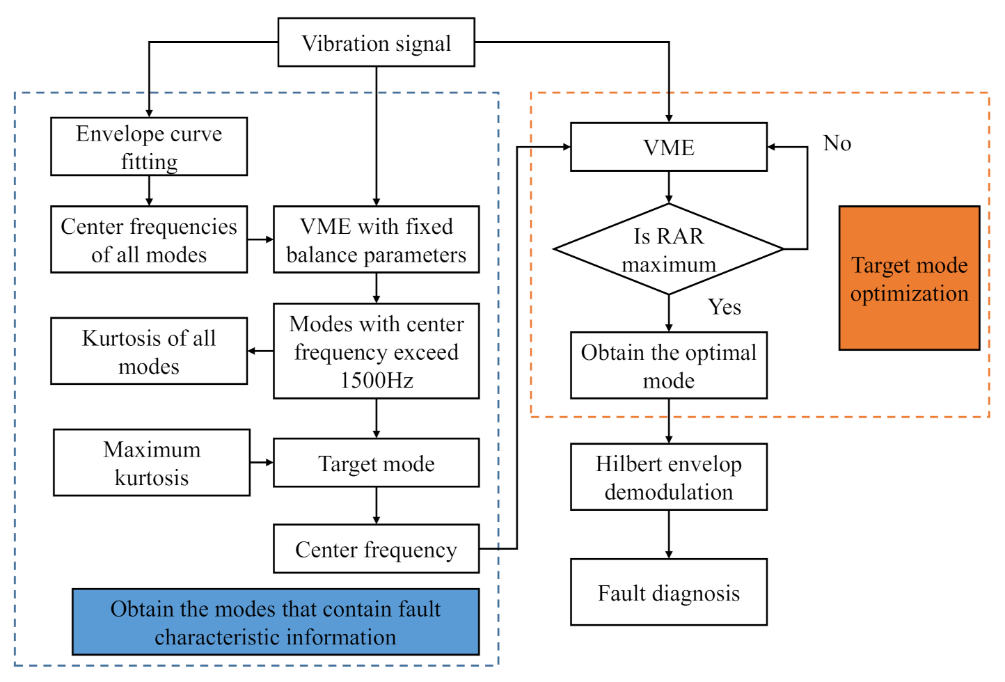 Machines 10 00260 g003