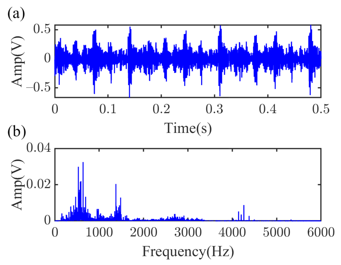 Machines 10 00260 g005