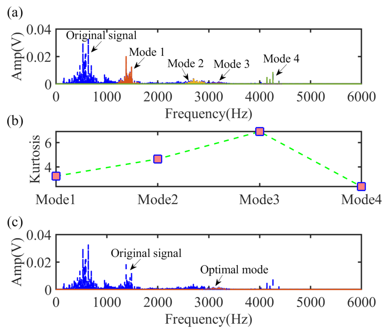 Machines 10 00260 g006