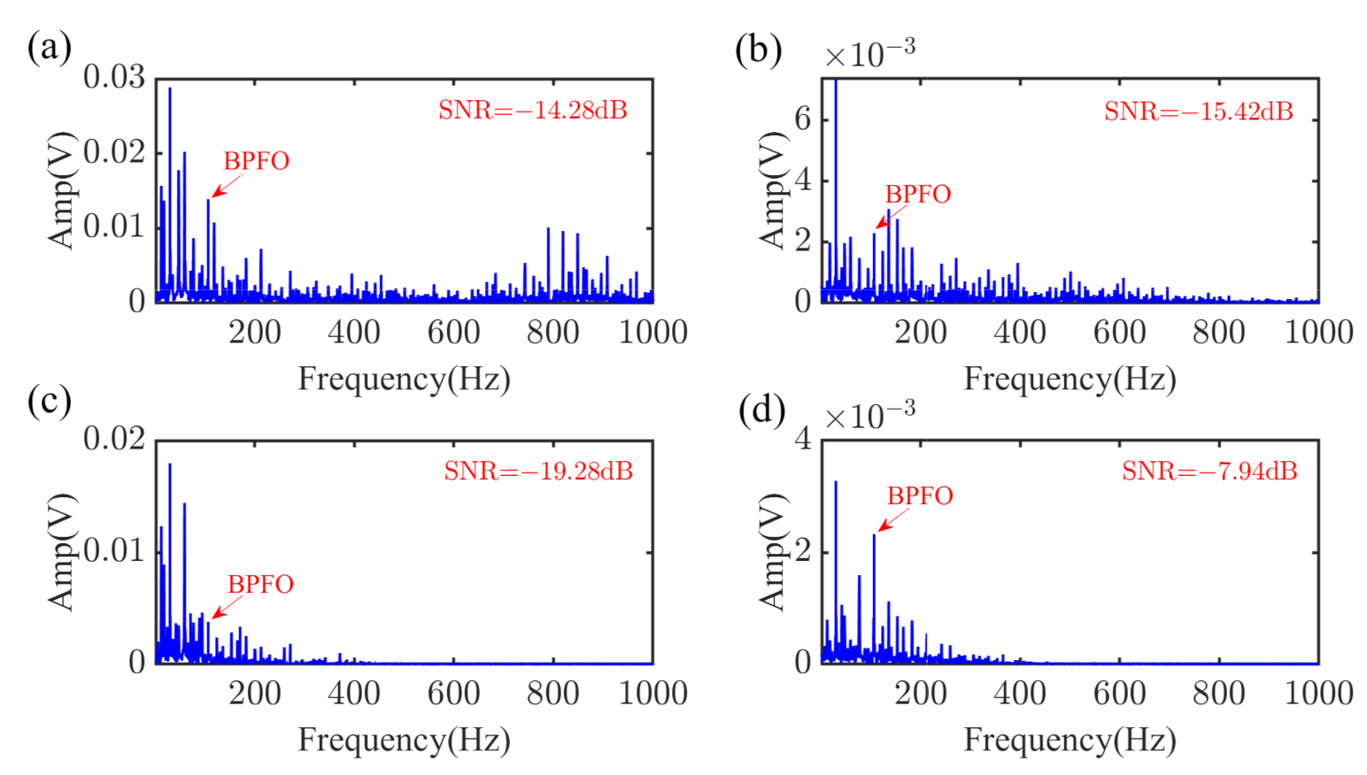 Machines 10 00260 g007