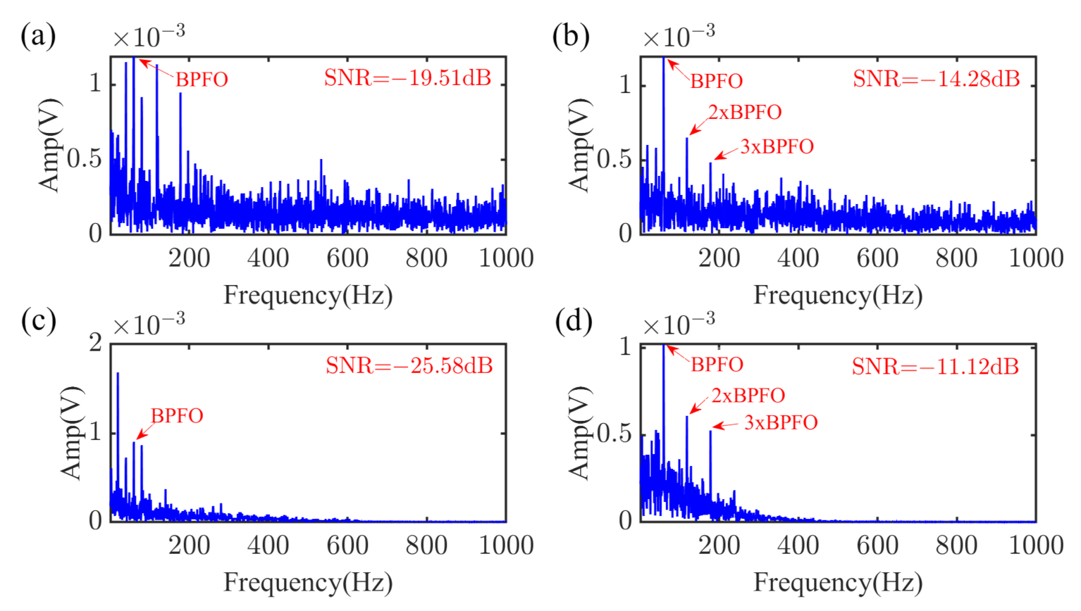 Machines 10 00260 g014