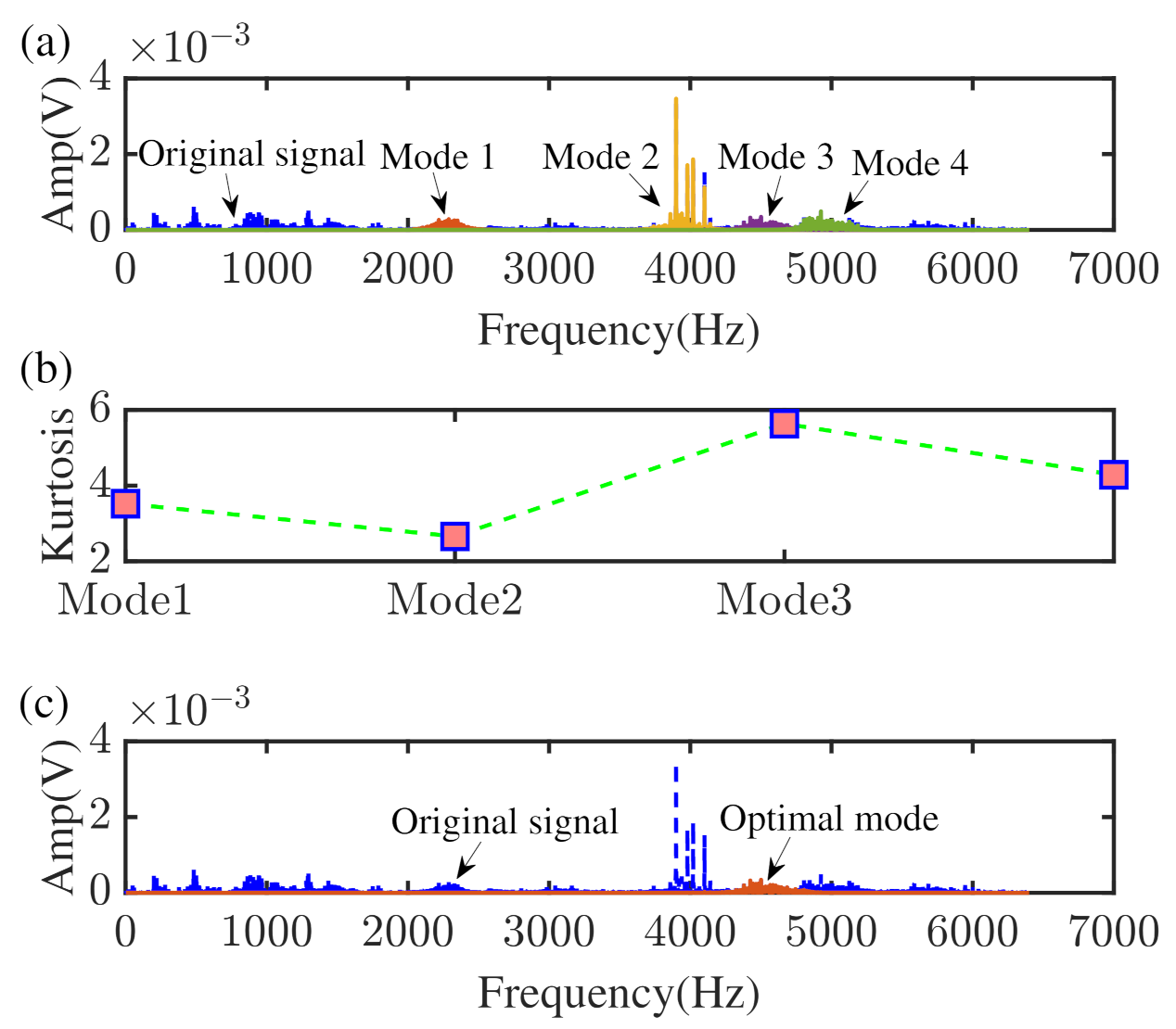 Machines 10 00260 g016