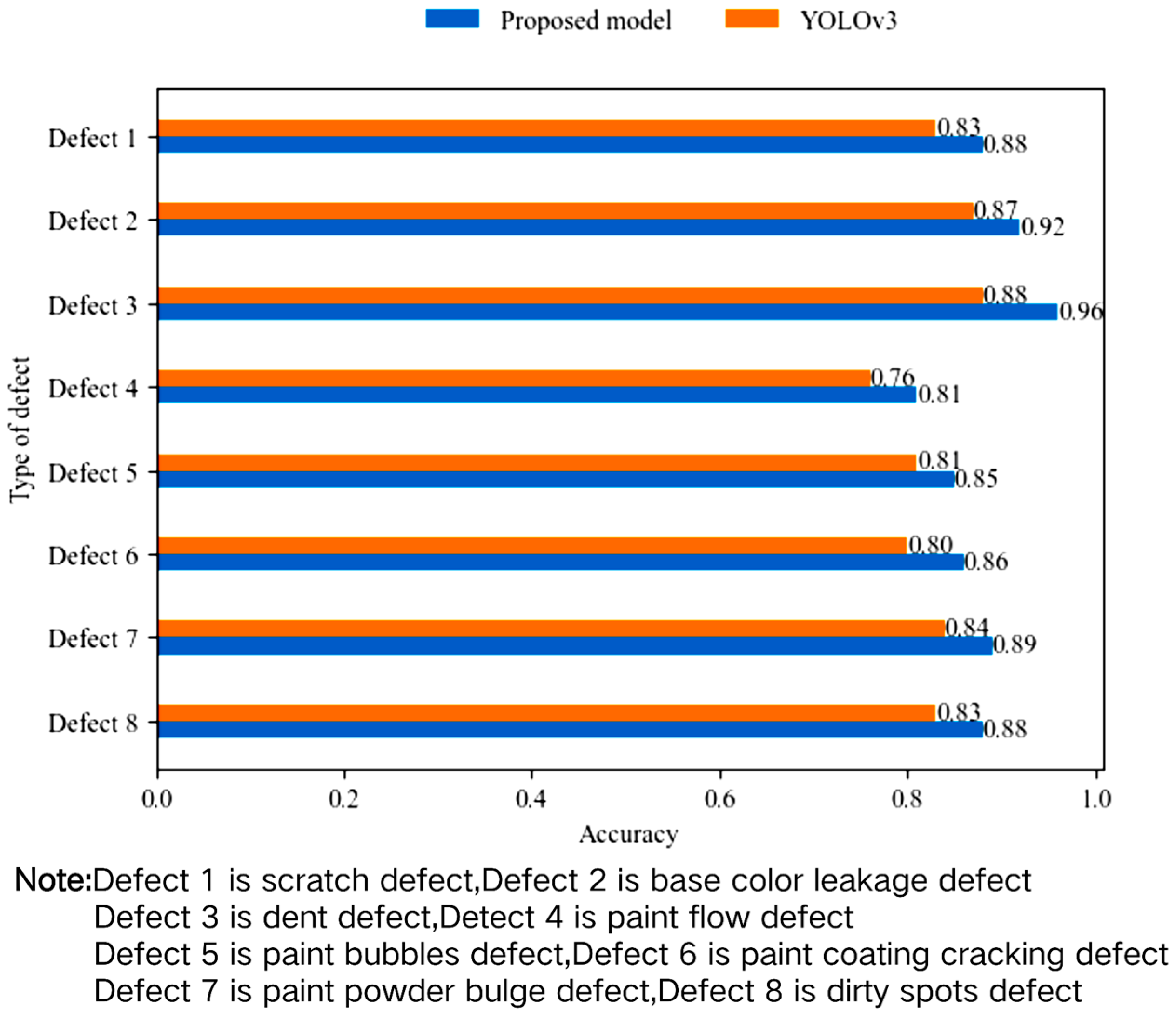 Machines 10 00261 g013