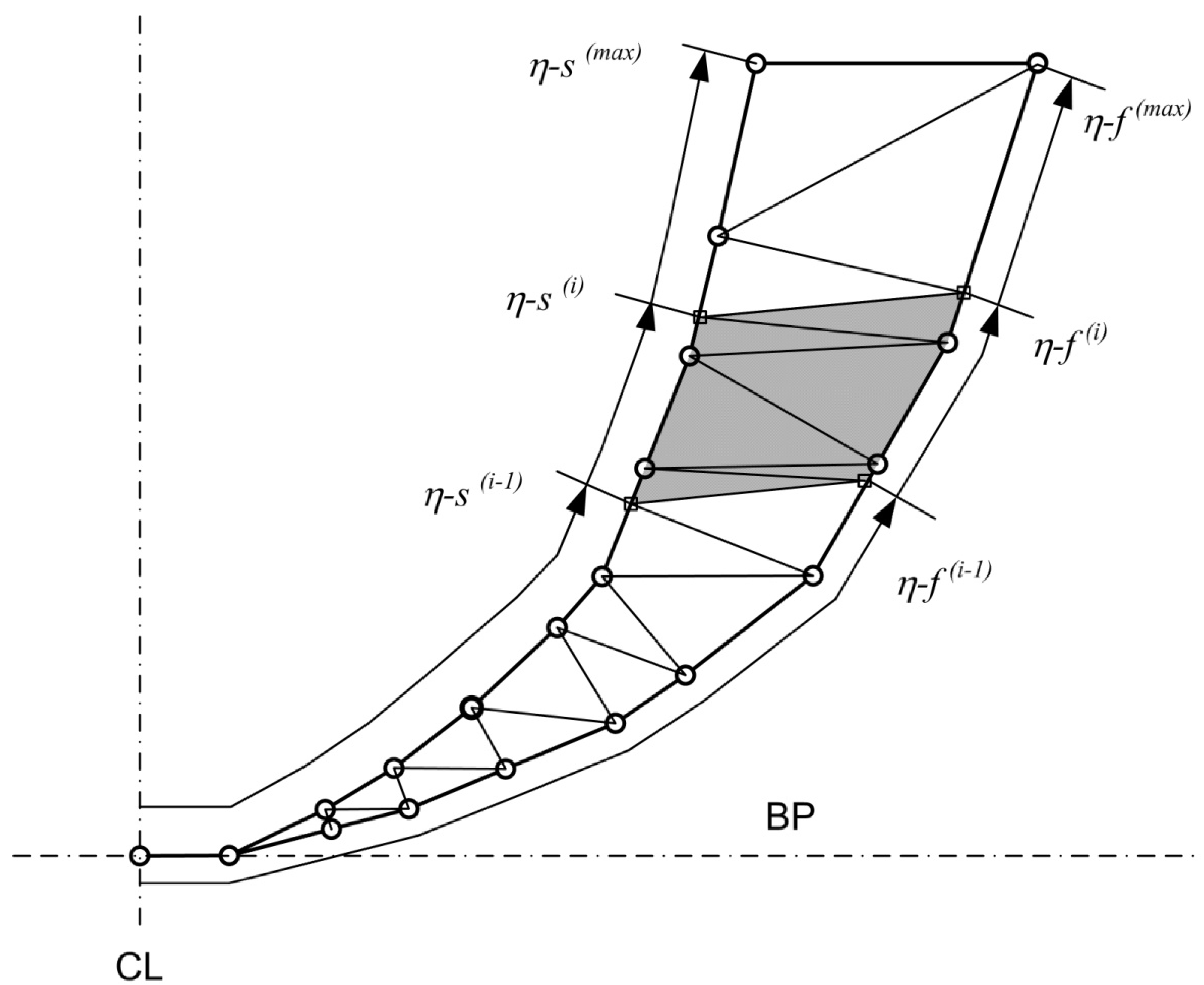 Machines 10 00262 g004