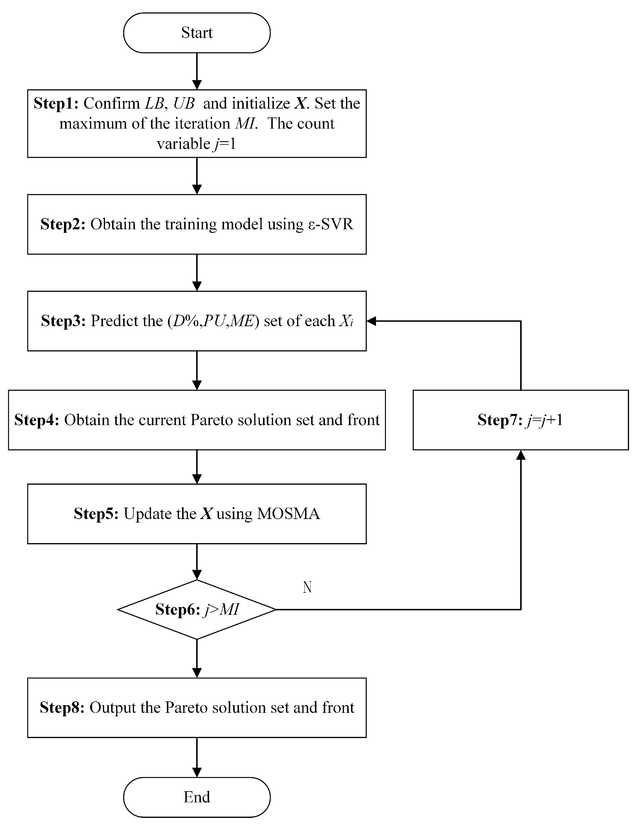 Machines 10 00263 g001