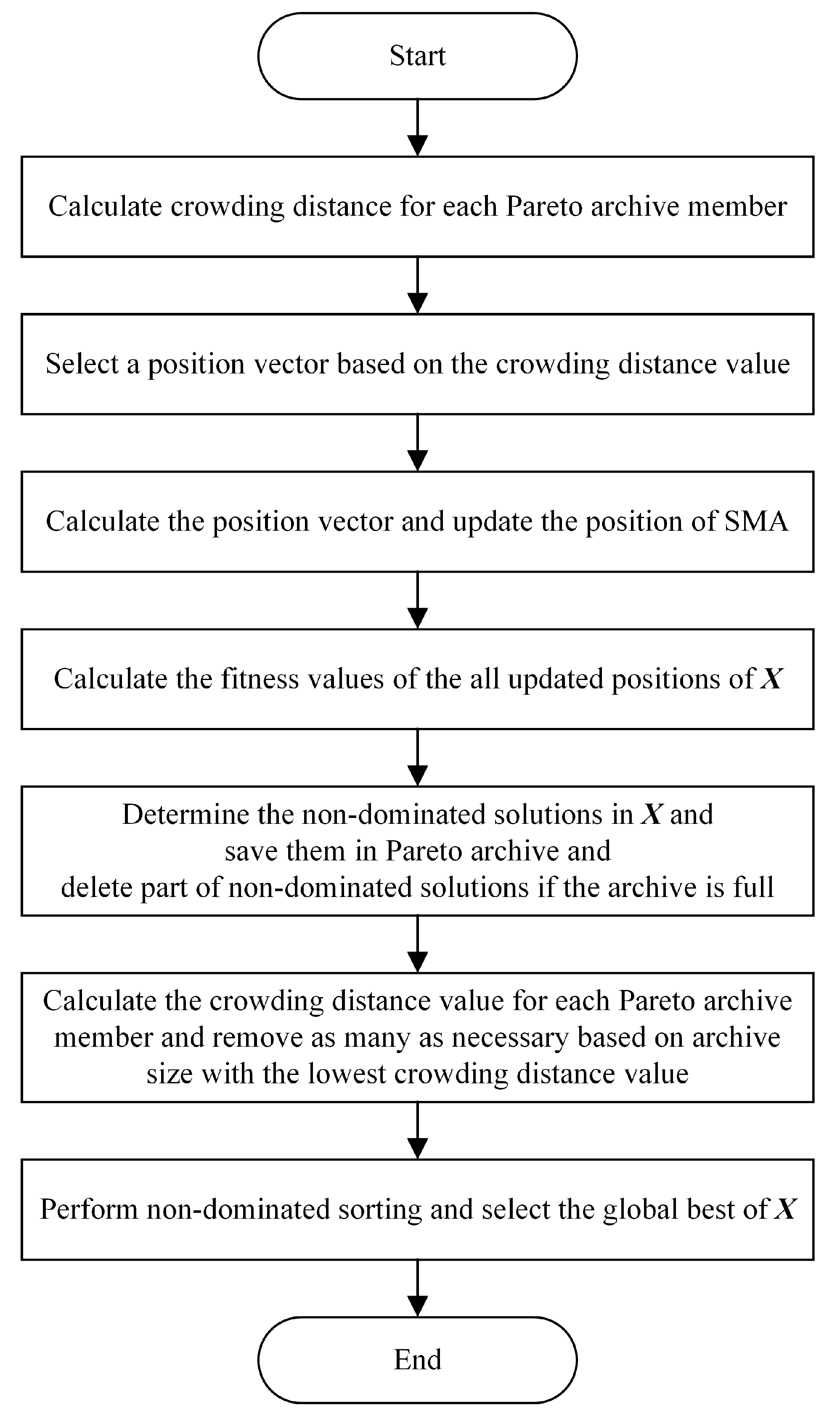 Machines 10 00263 g002