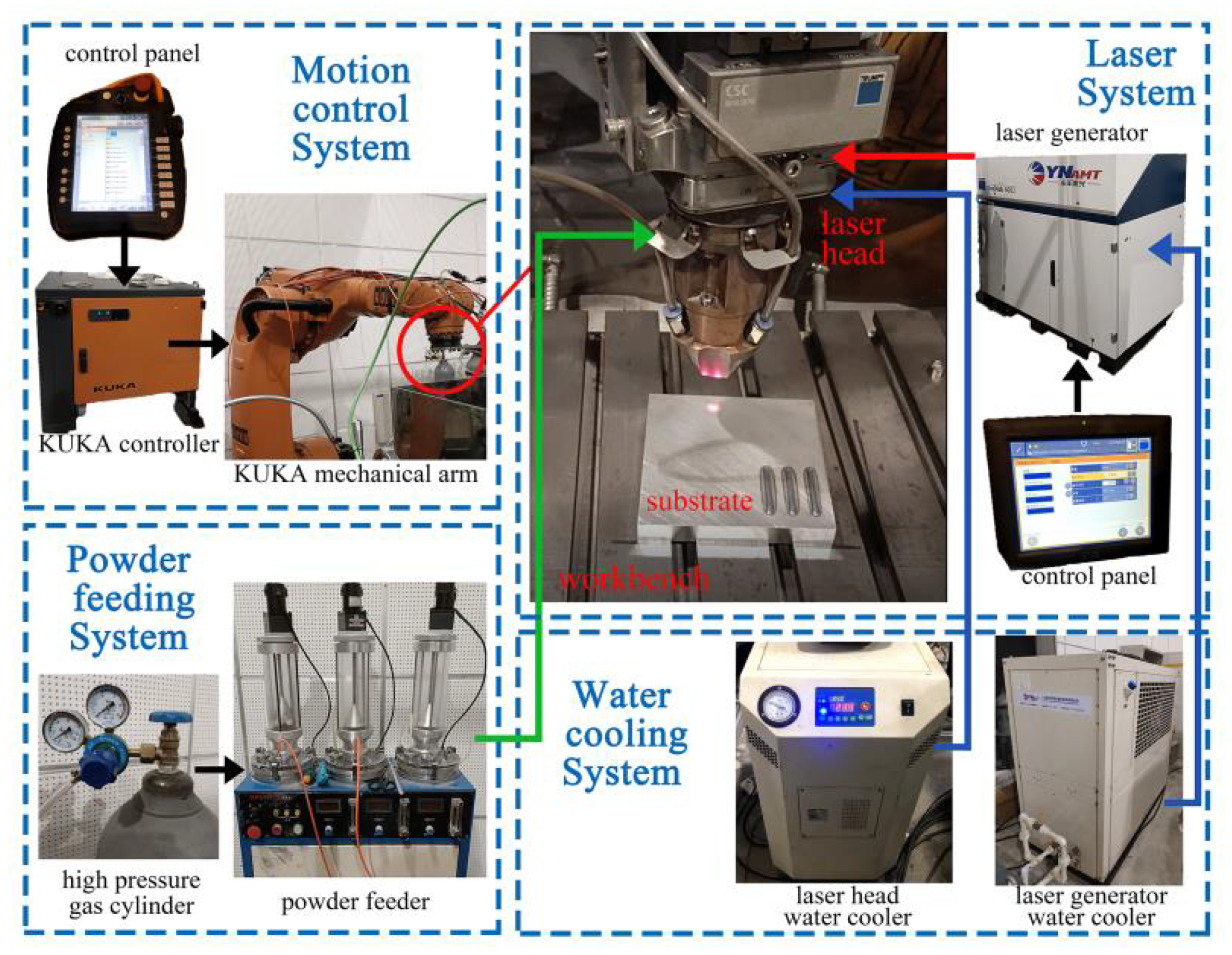 Machines 10 00263 g003