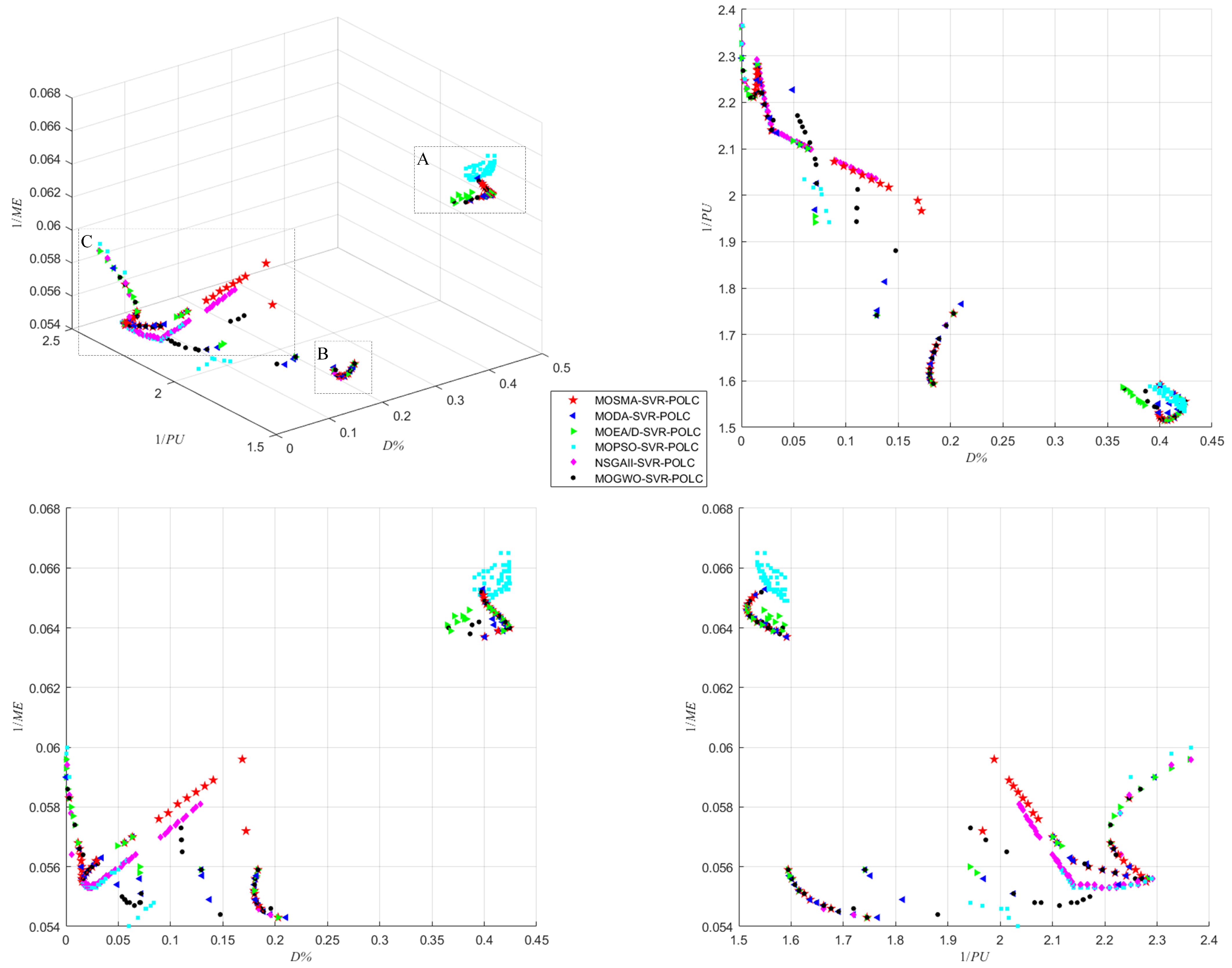 Machines 10 00263 g007