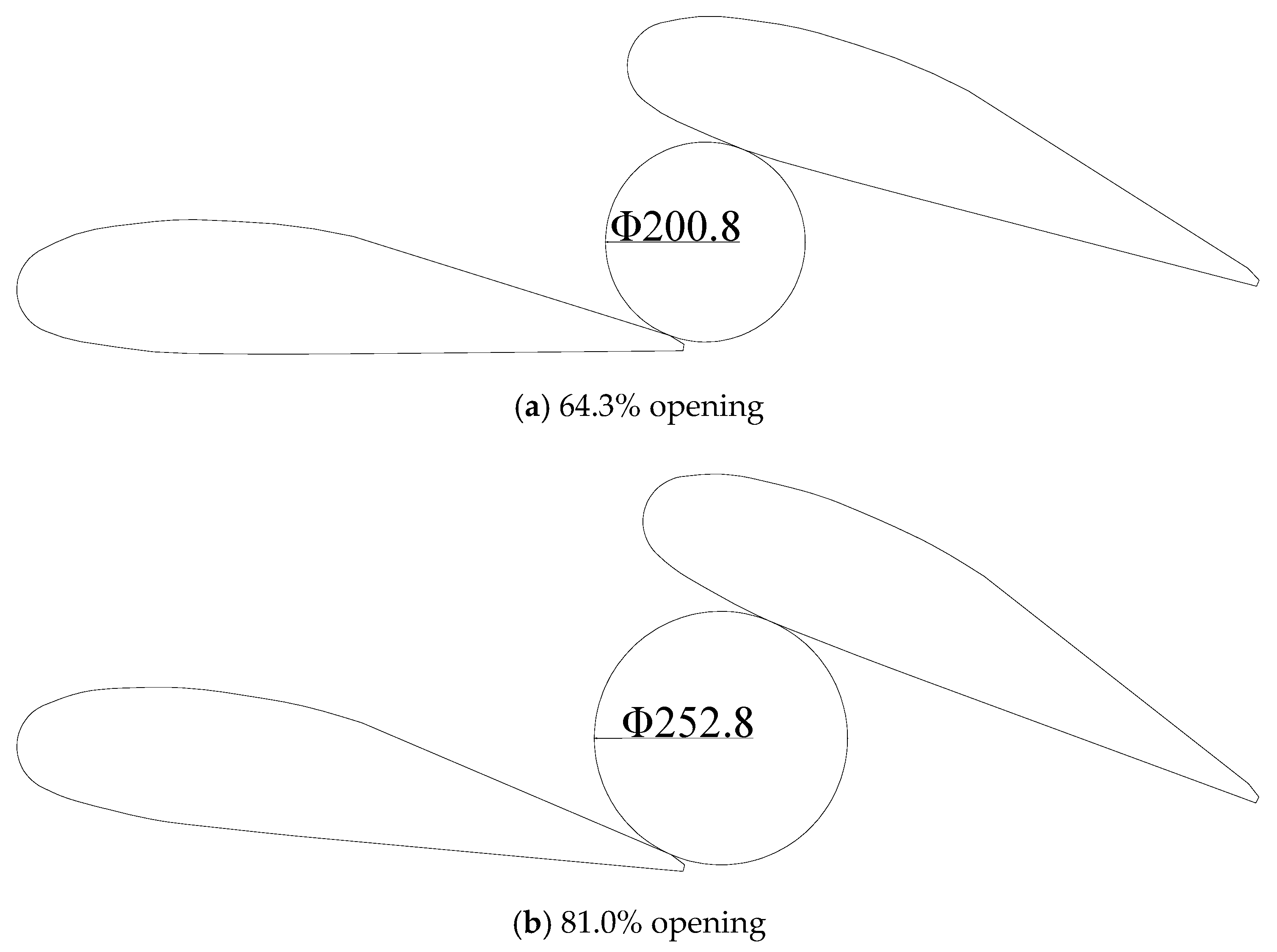 Machines 10 00264 g003