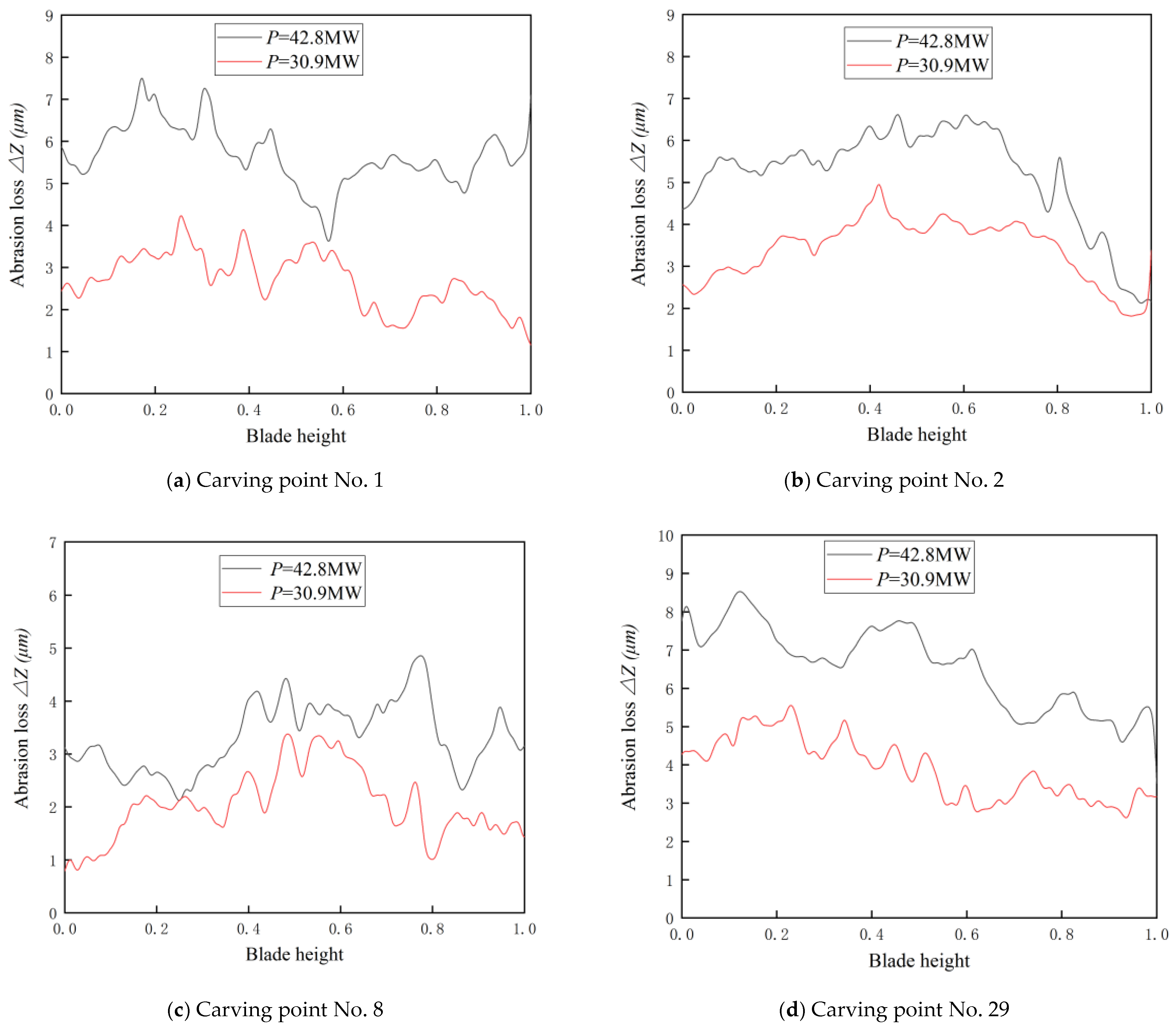 Machines 10 00264 g018