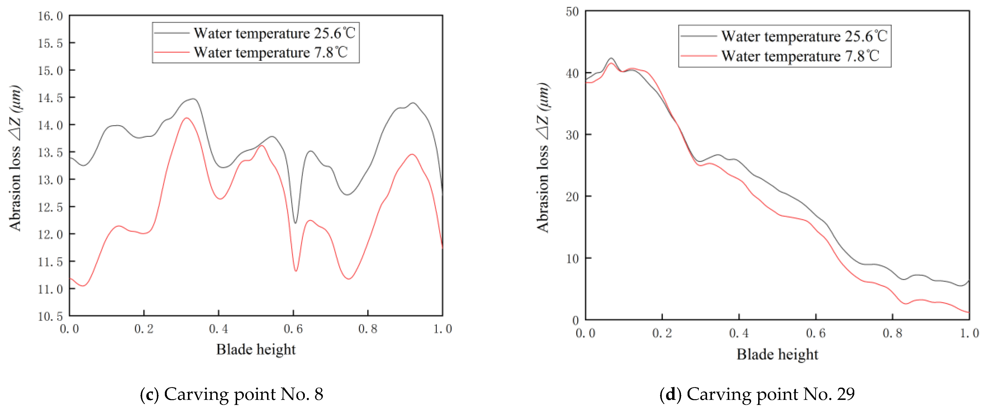 Machines 10 00264 g021b