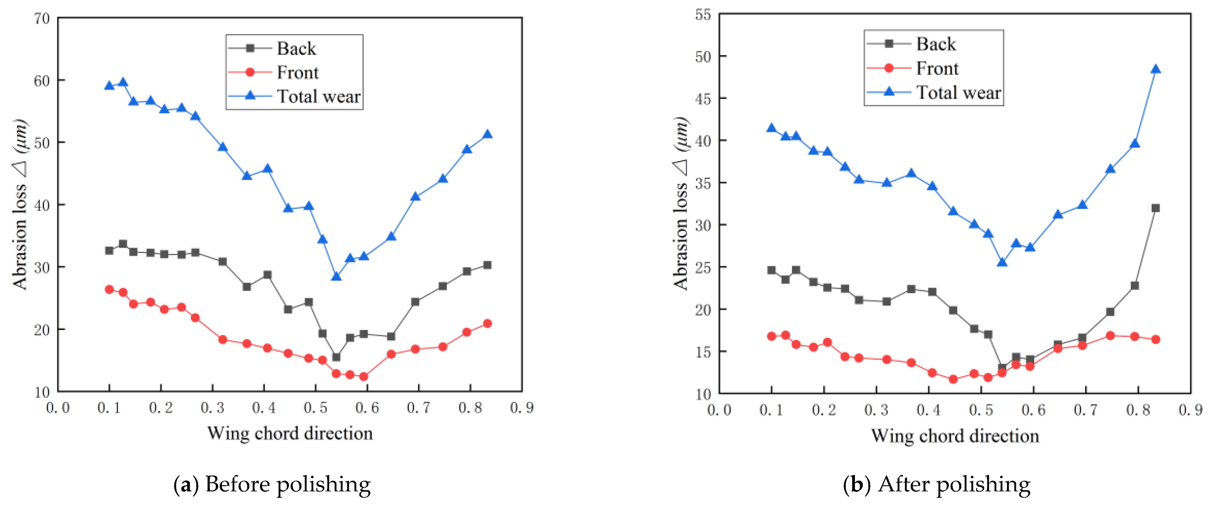 Machines 10 00264 g023