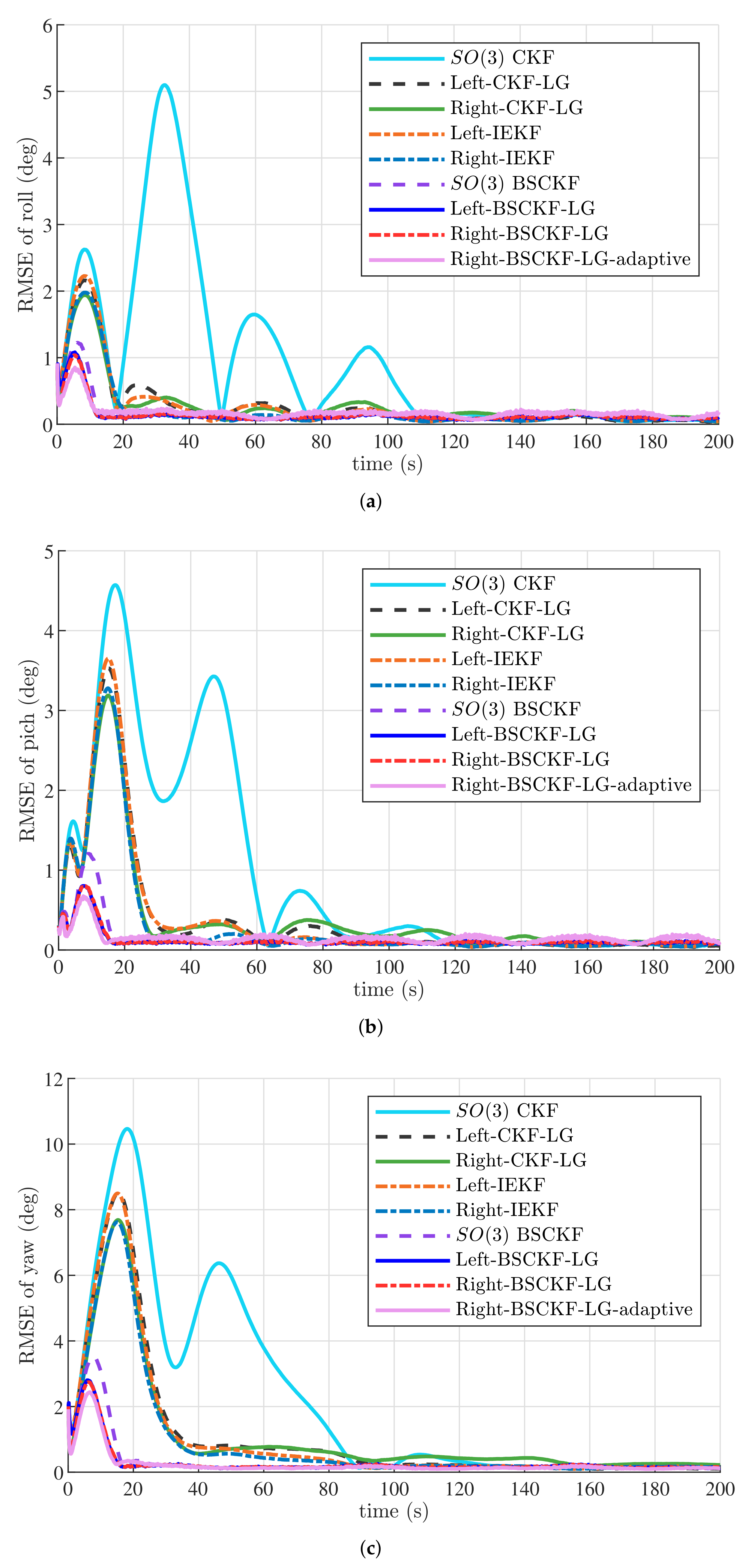 Machines 10 00265 g003
