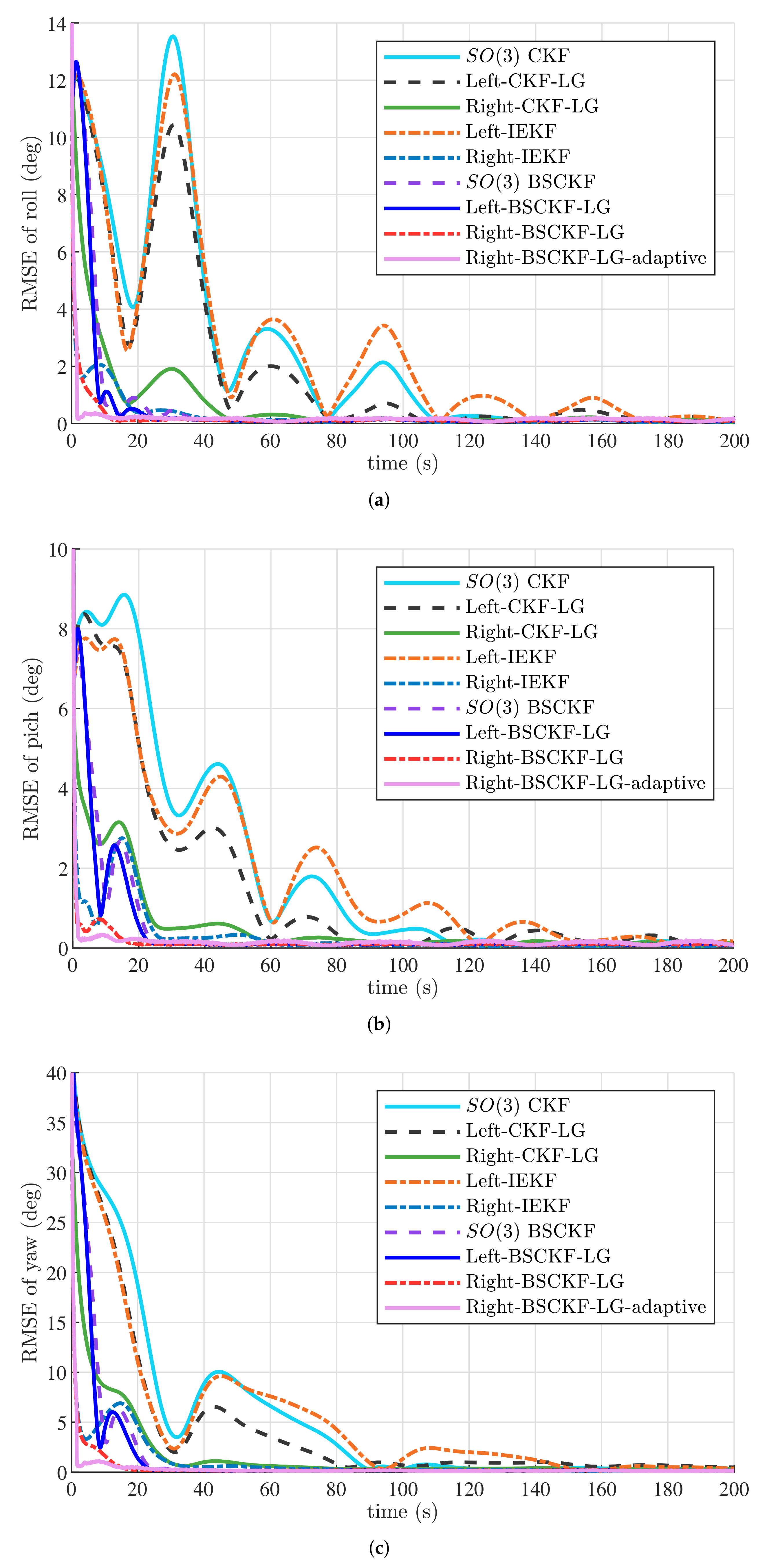 Machines 10 00265 g004