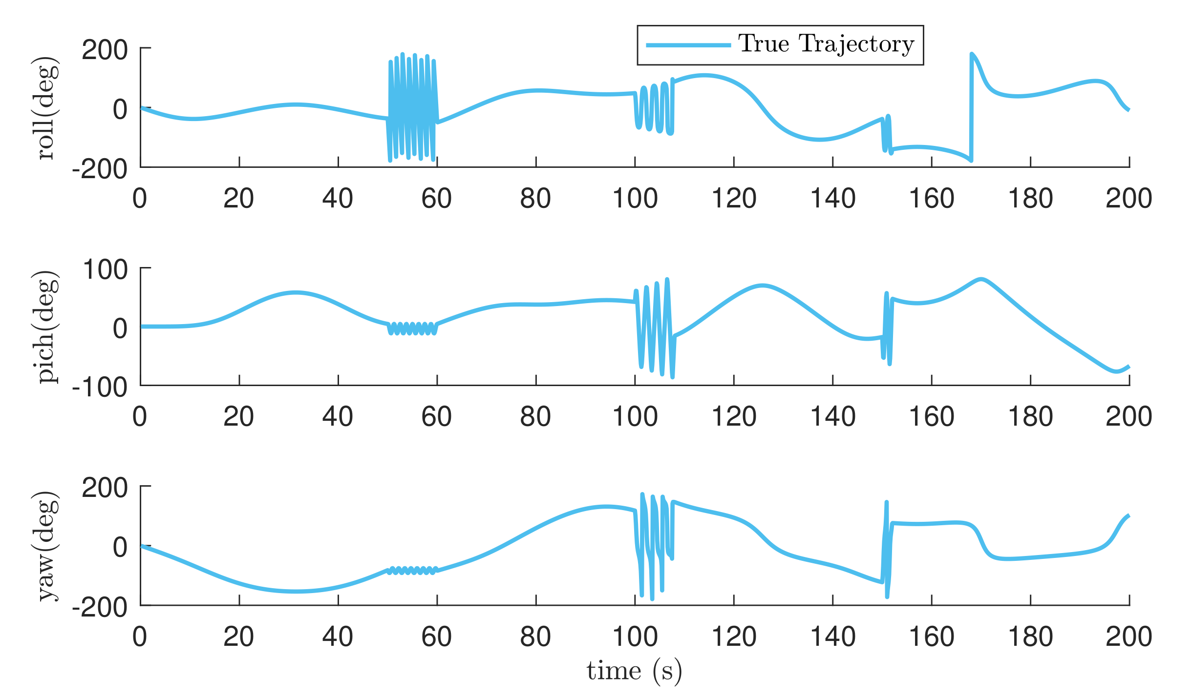 Machines 10 00265 g005