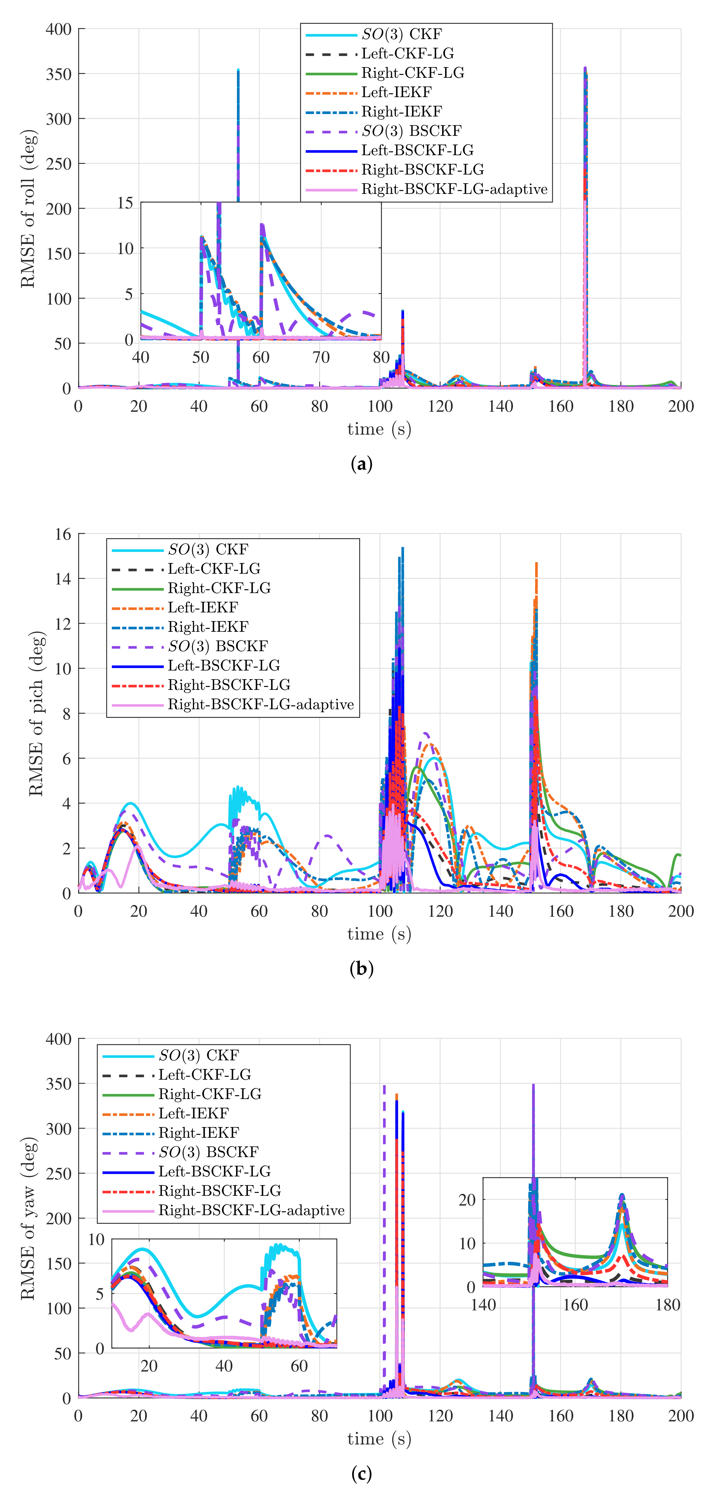 Machines 10 00265 g006
