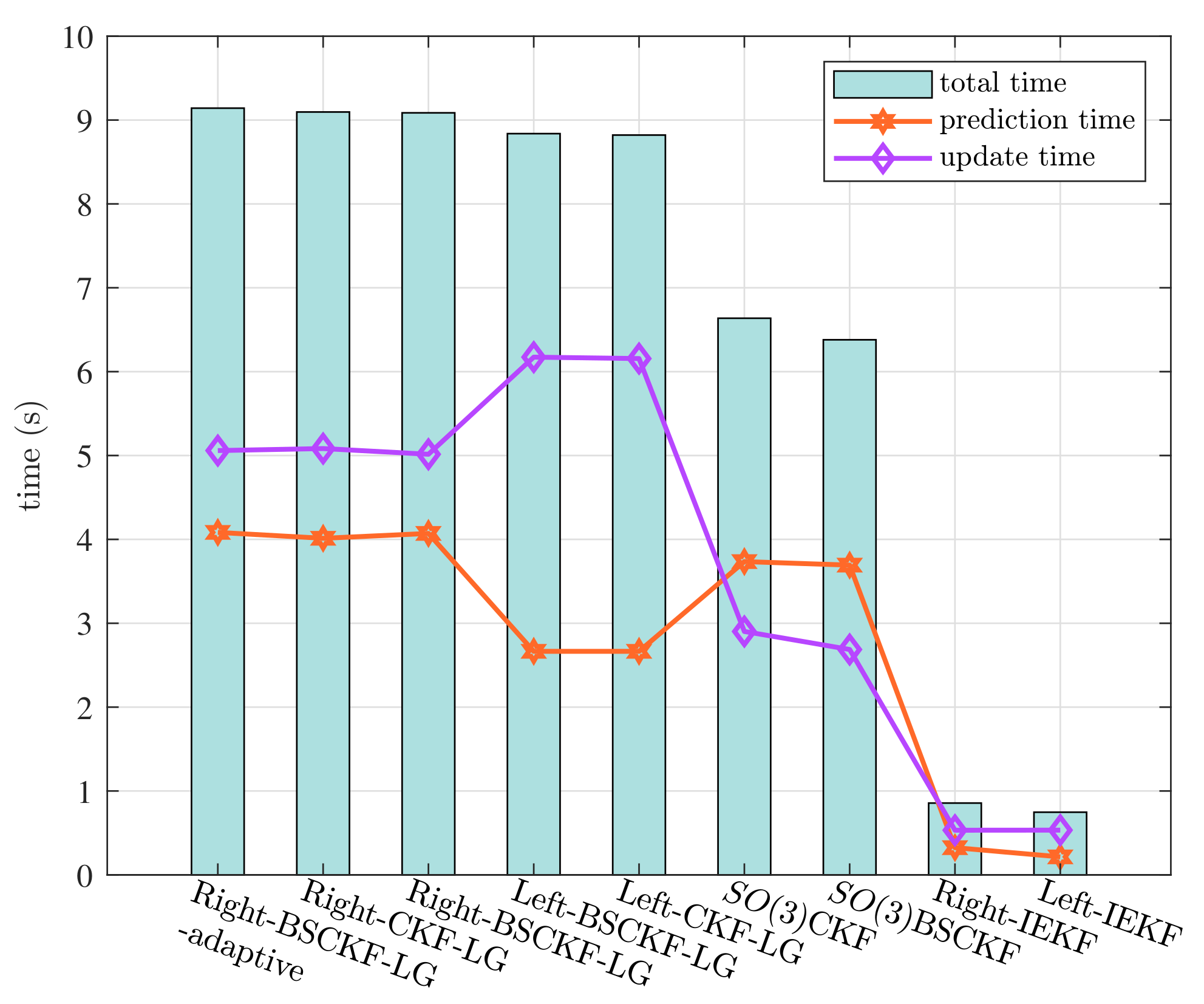 Machines 10 00265 g007