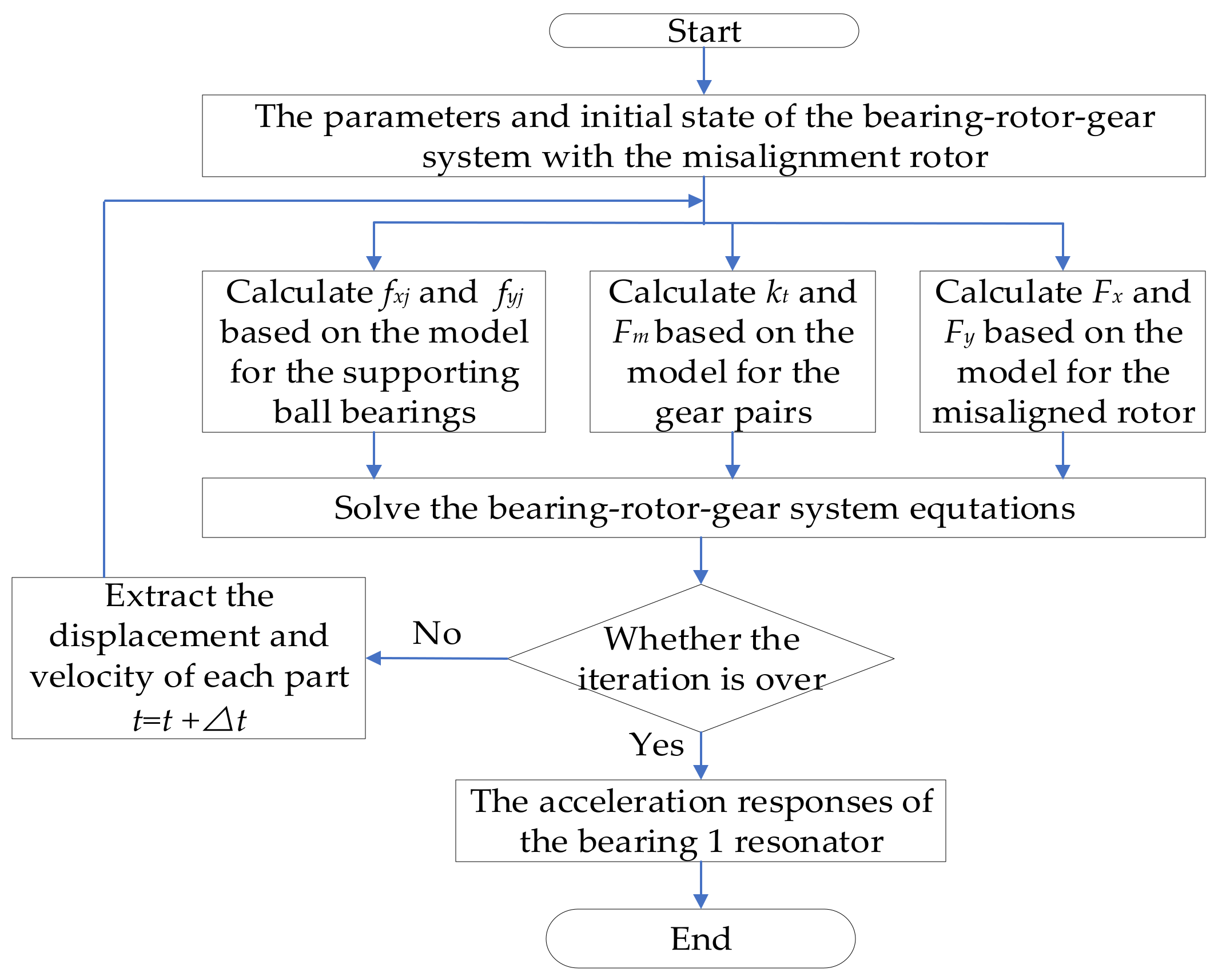 Machines 10 00267 g005