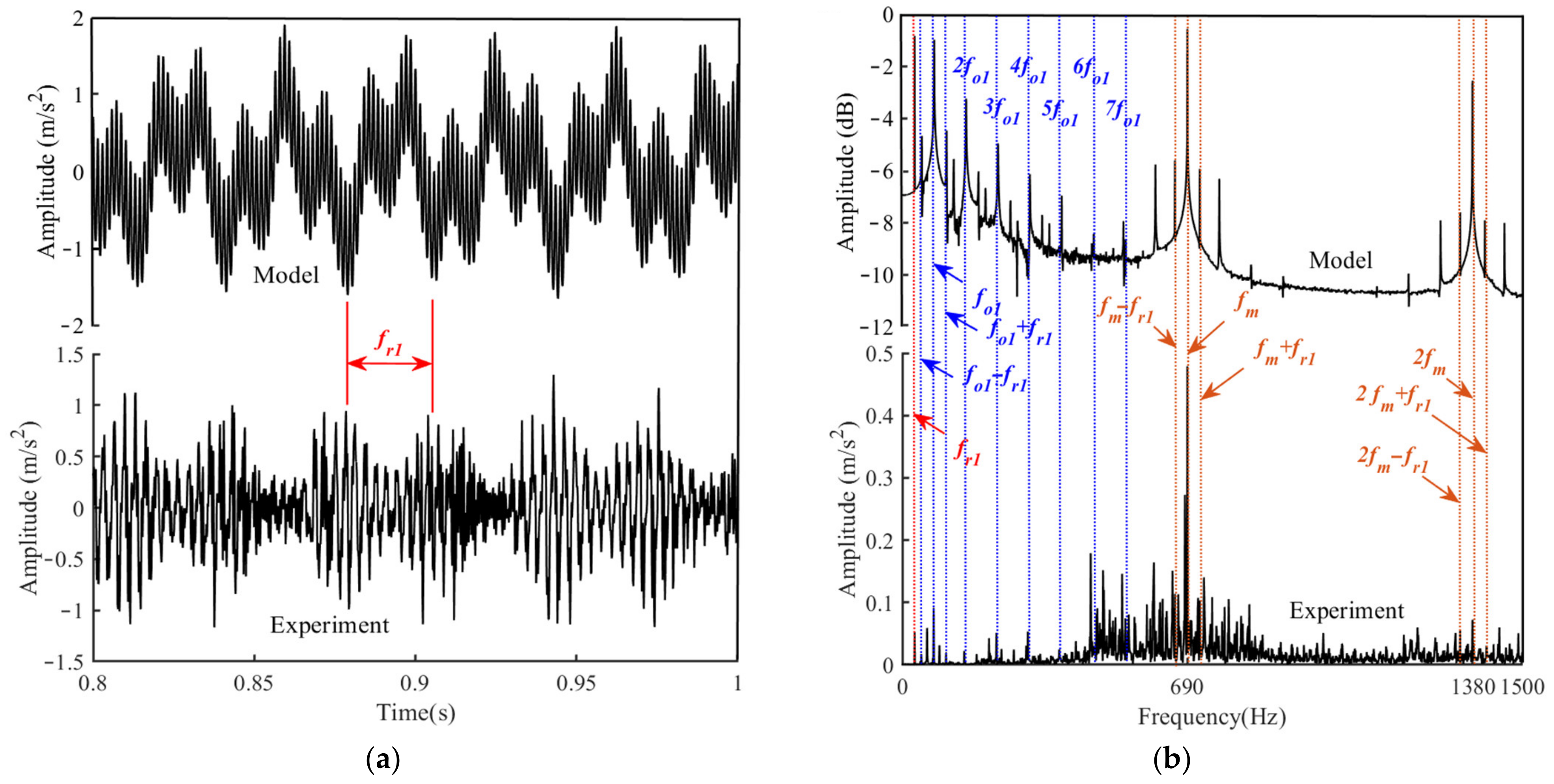 Machines 10 00267 g007