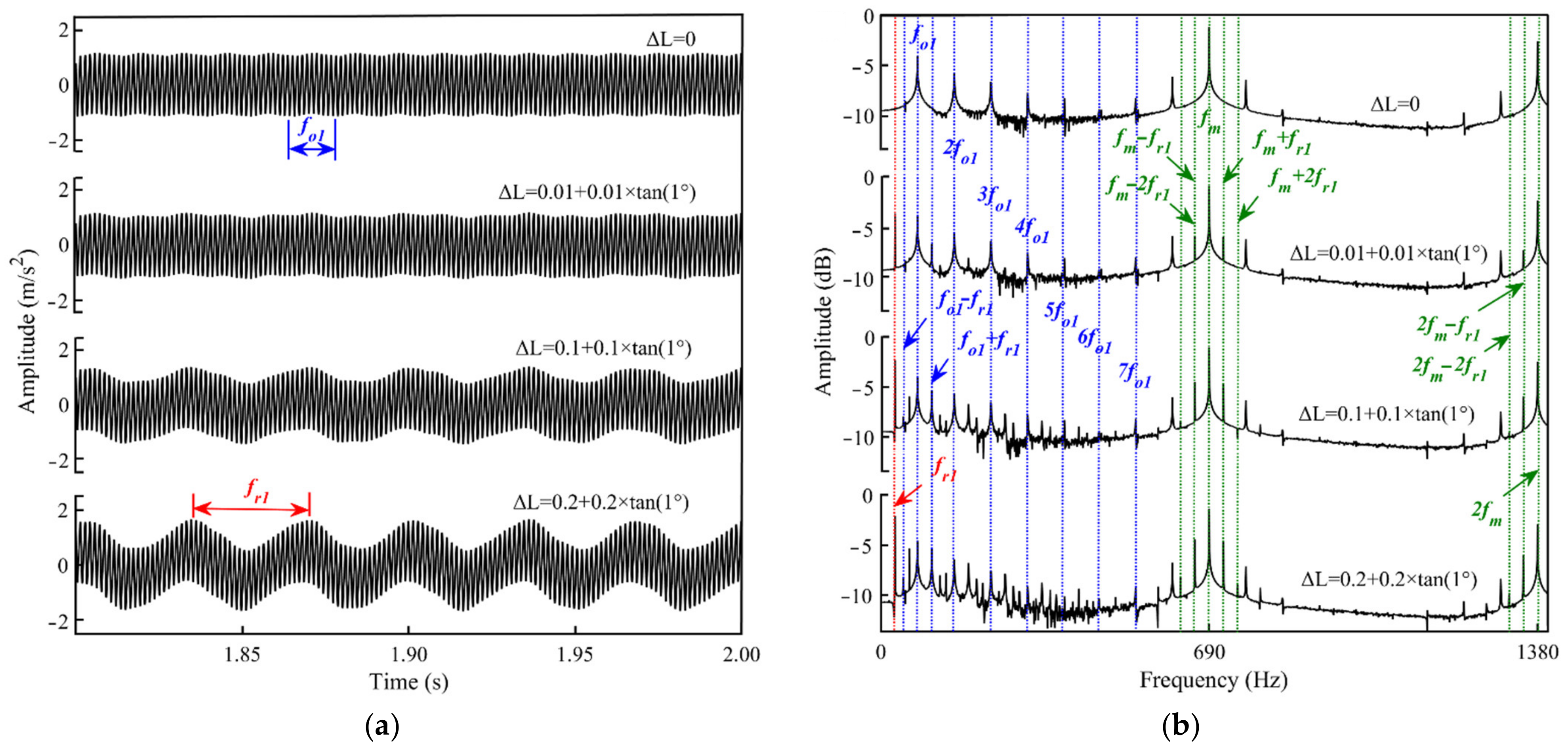 Machines 10 00267 g008