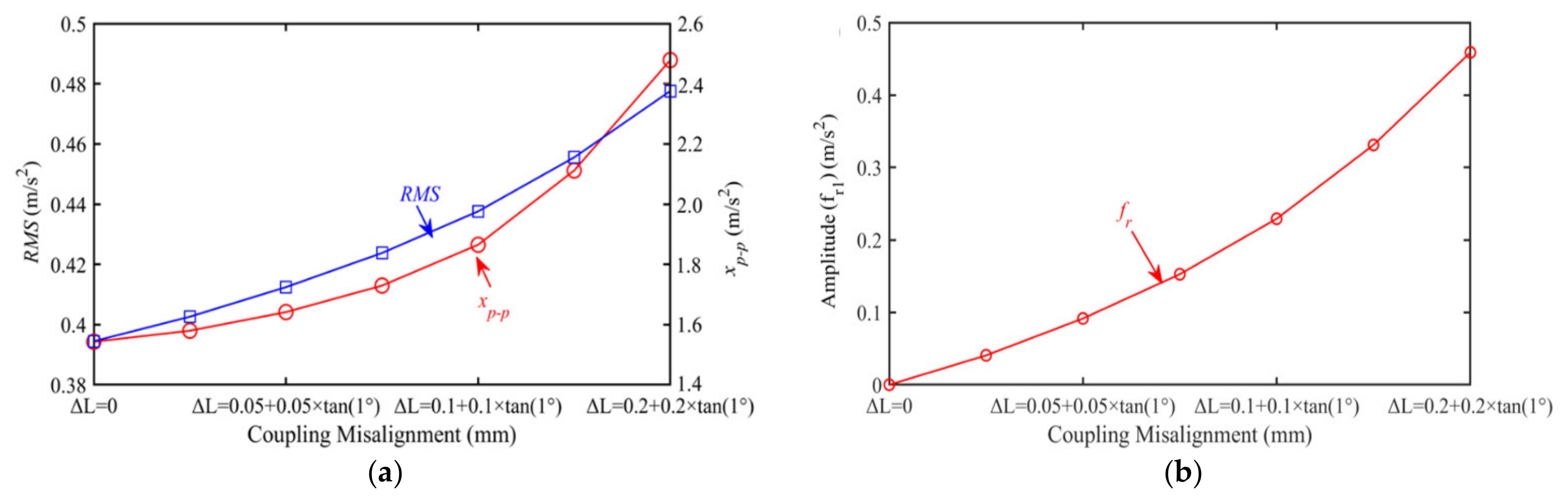 Machines 10 00267 g009a