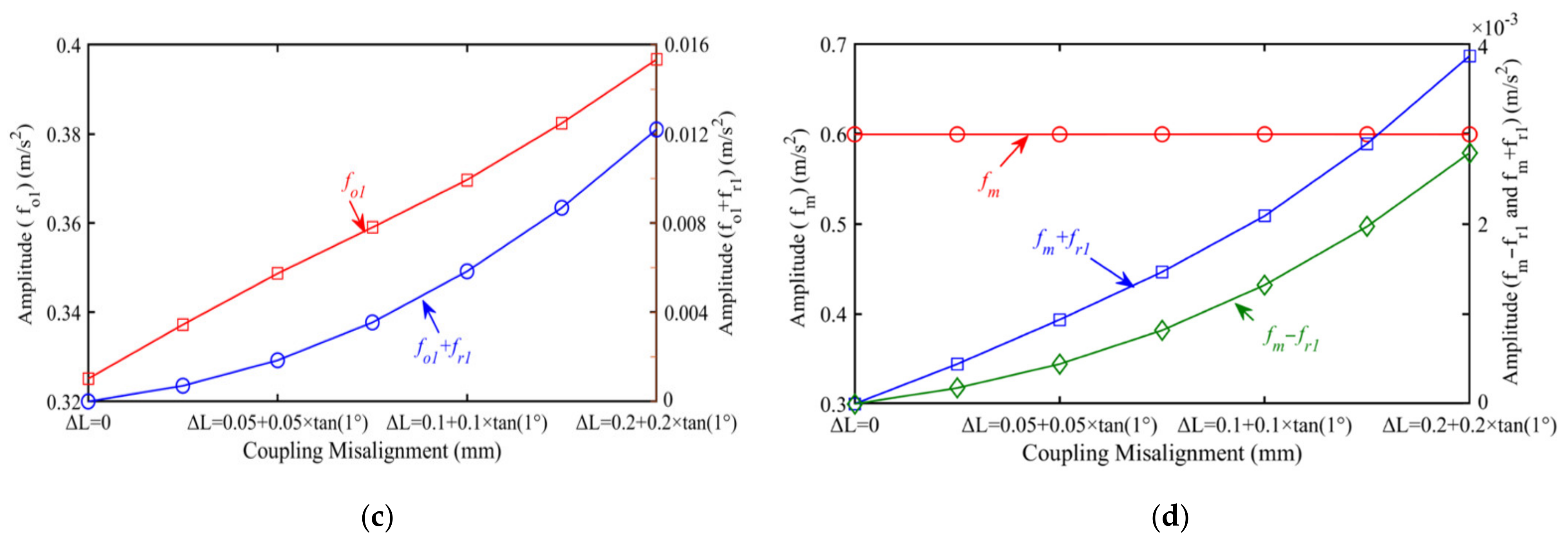 Machines 10 00267 g009b