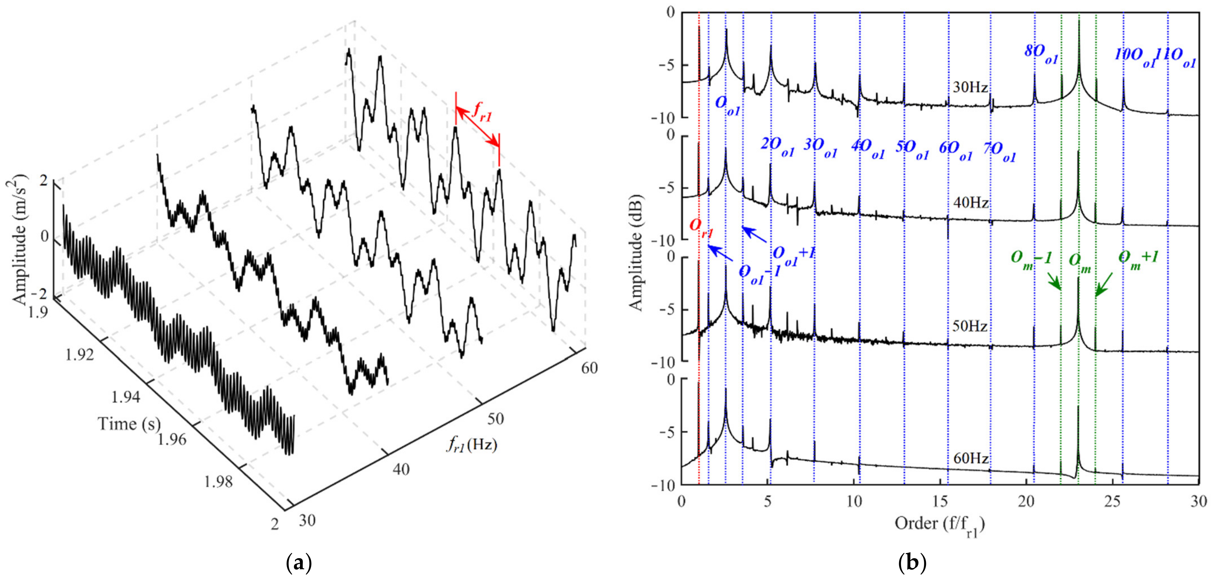 Machines 10 00267 g010