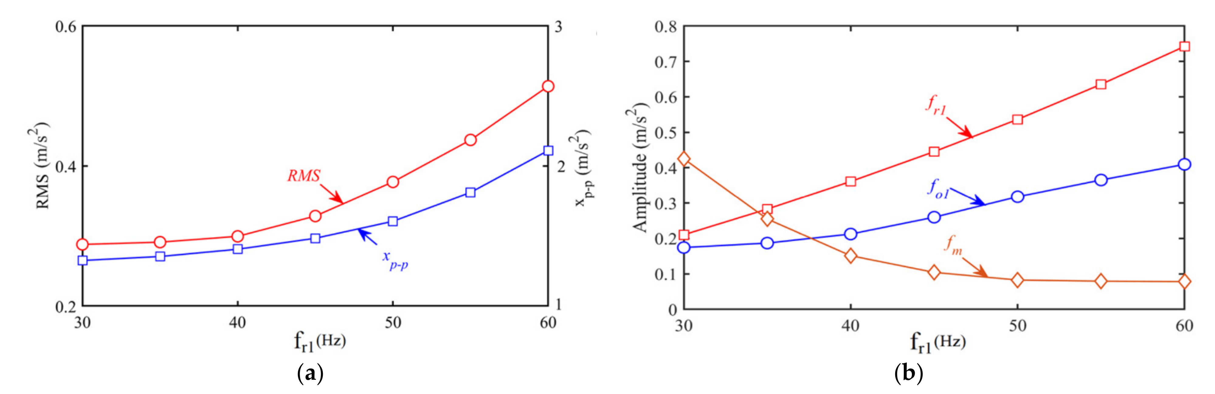 Machines 10 00267 g011