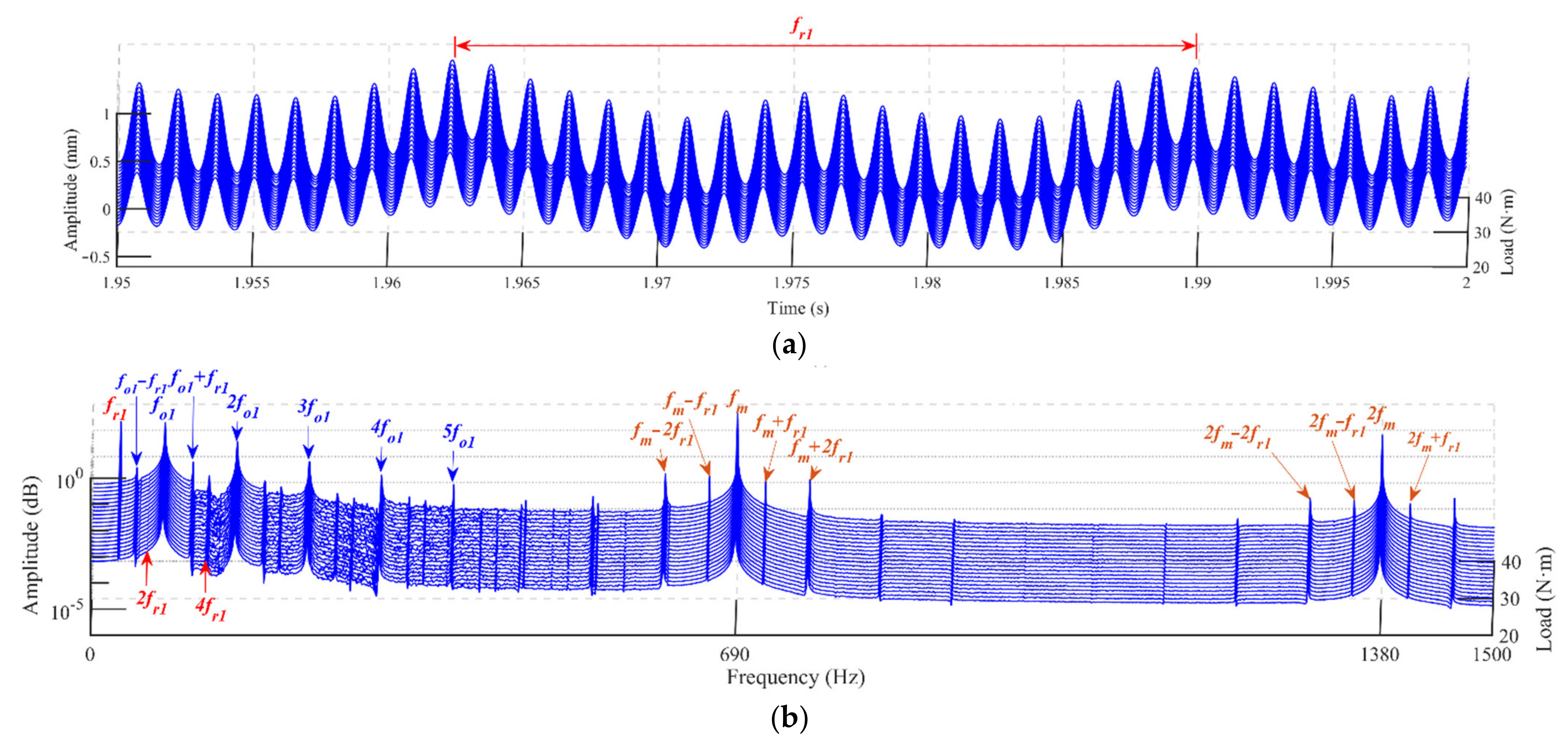 Machines 10 00267 g012