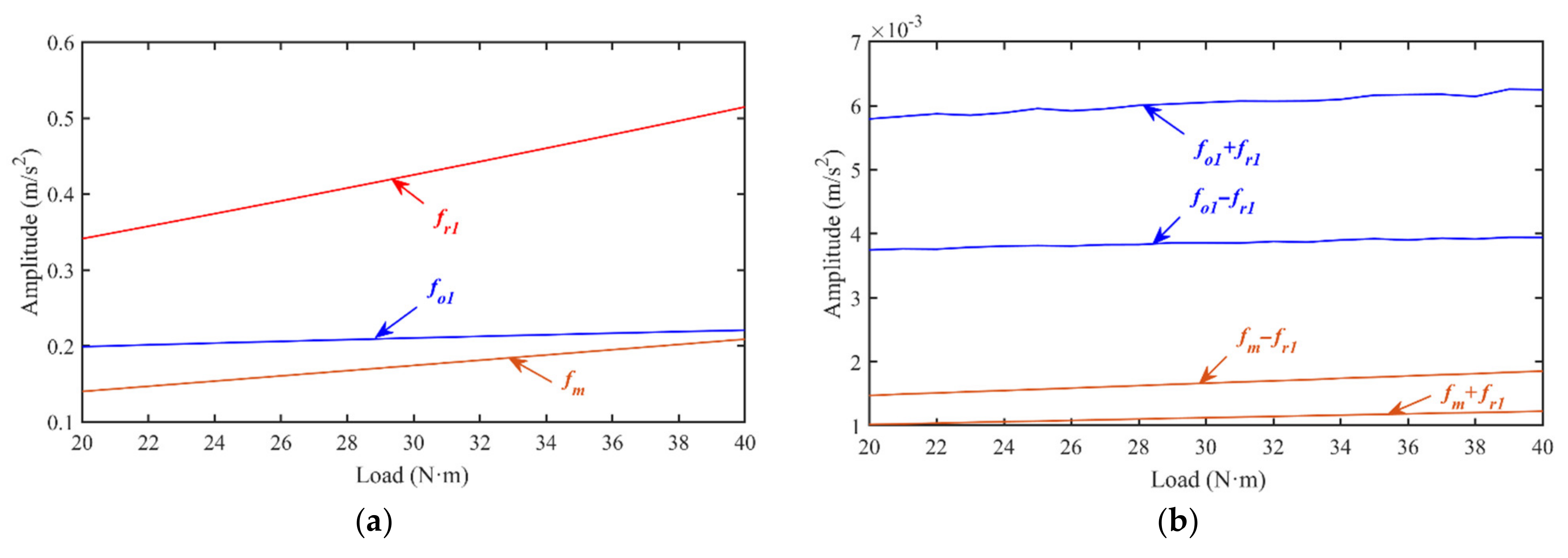 Machines 10 00267 g013
