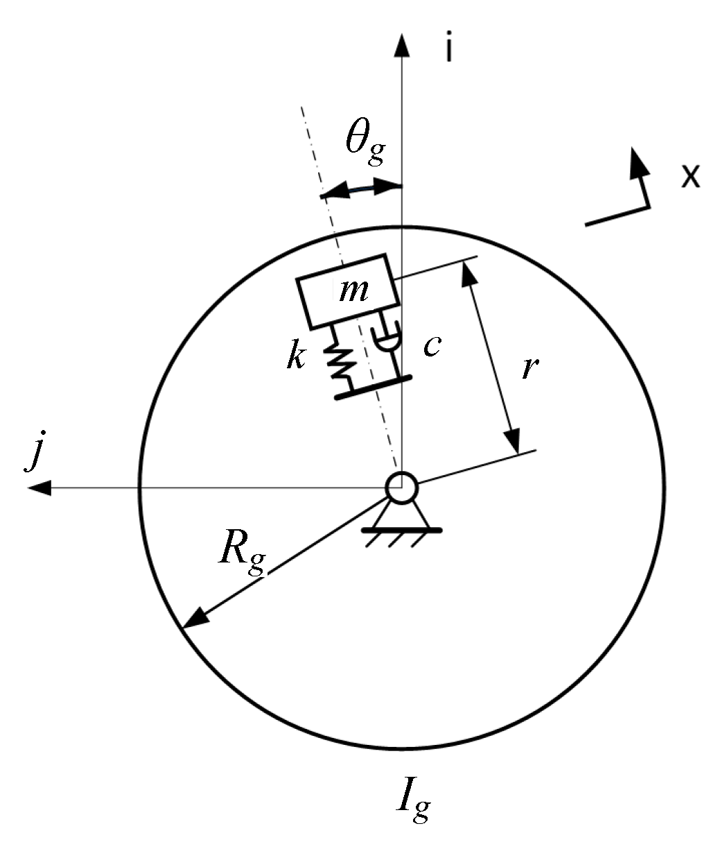 Machines 10 00269 g002