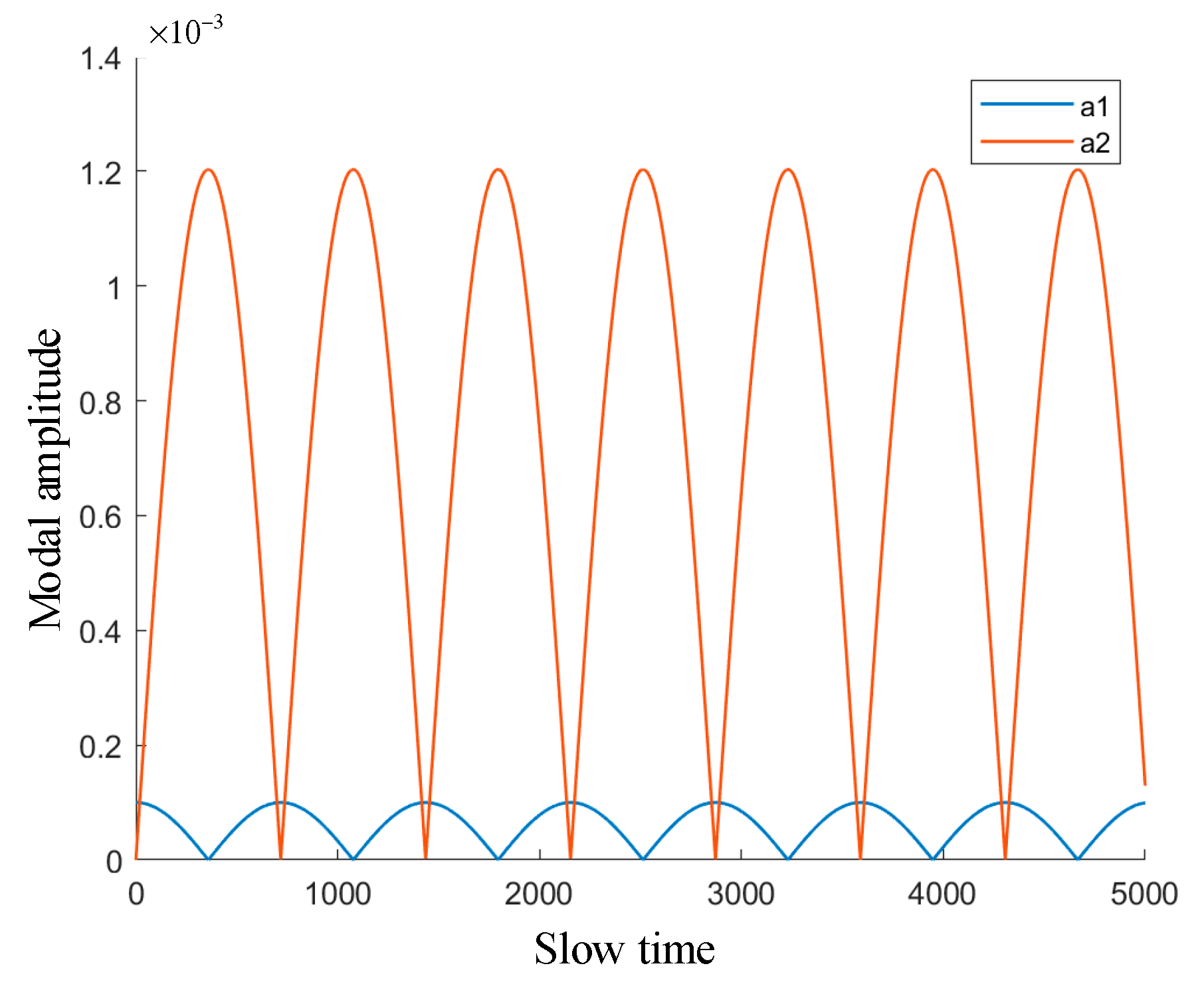 Machines 10 00269 g003