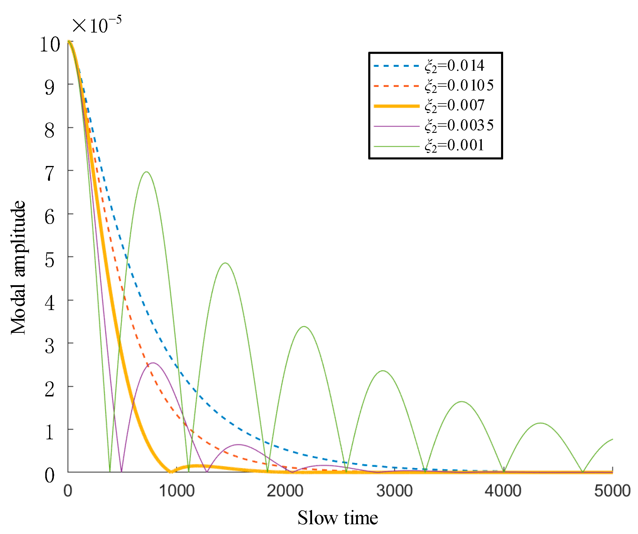 Machines 10 00269 g006